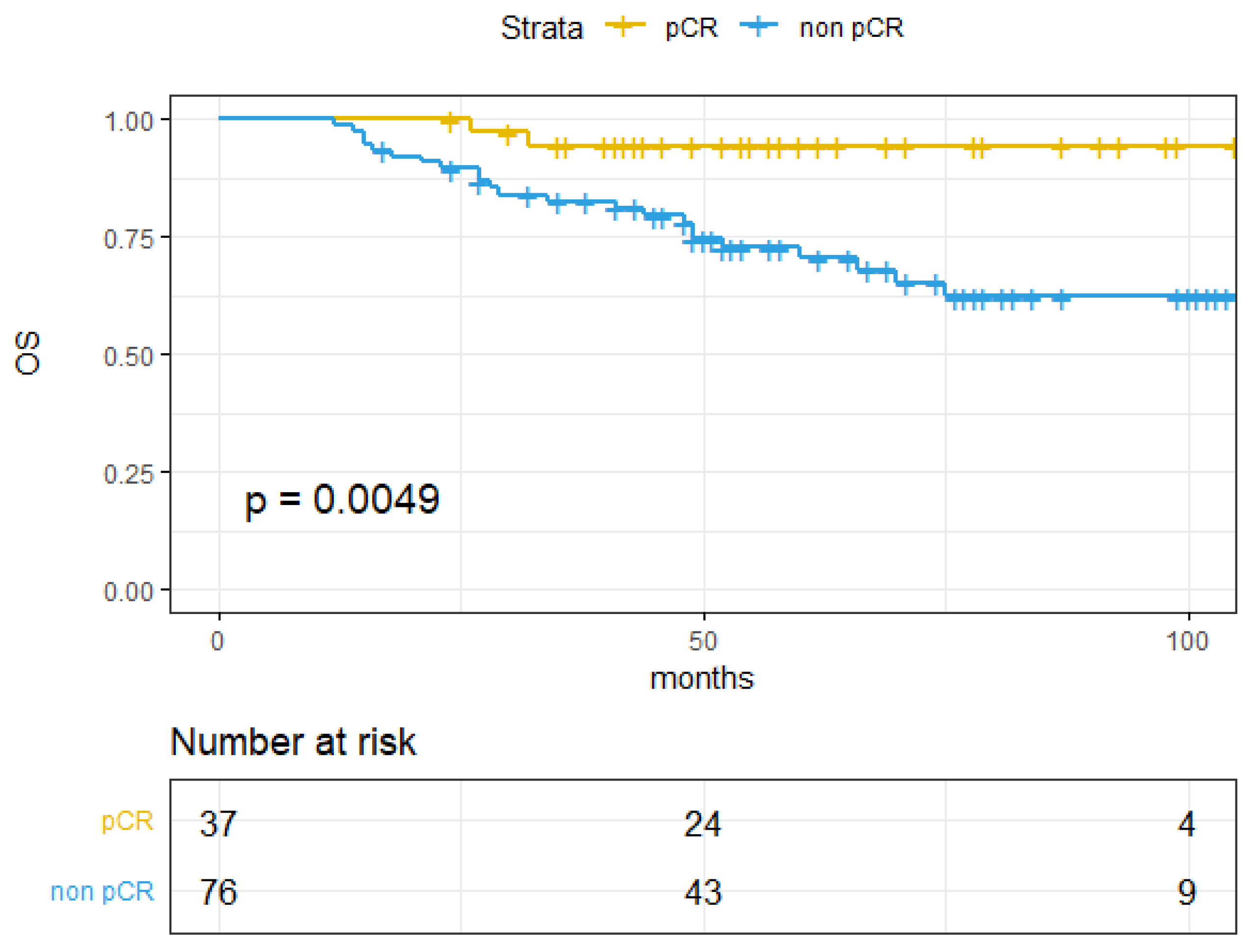 Cancers 14 00107 g0a6