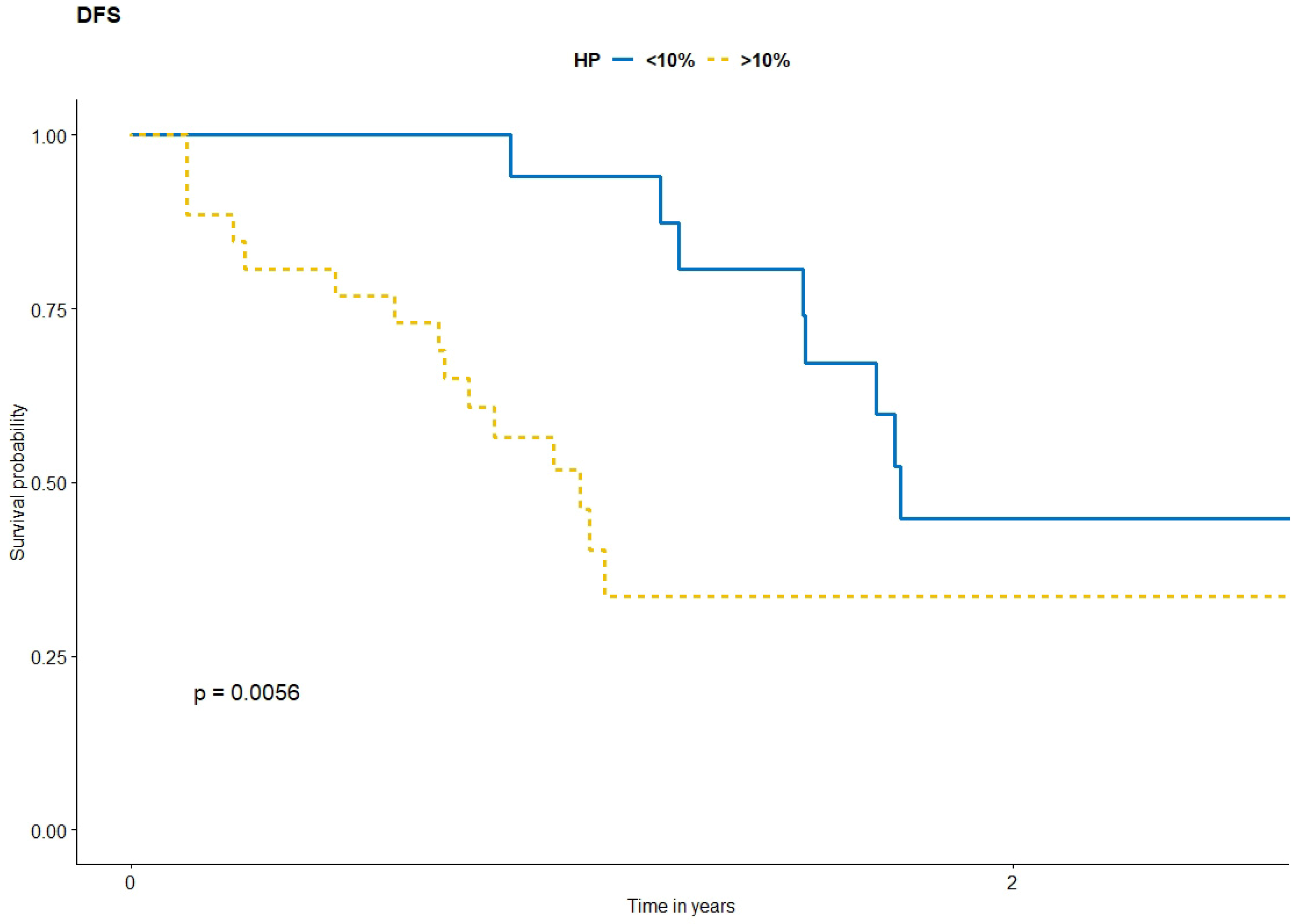 Cancers 14 00110 g005