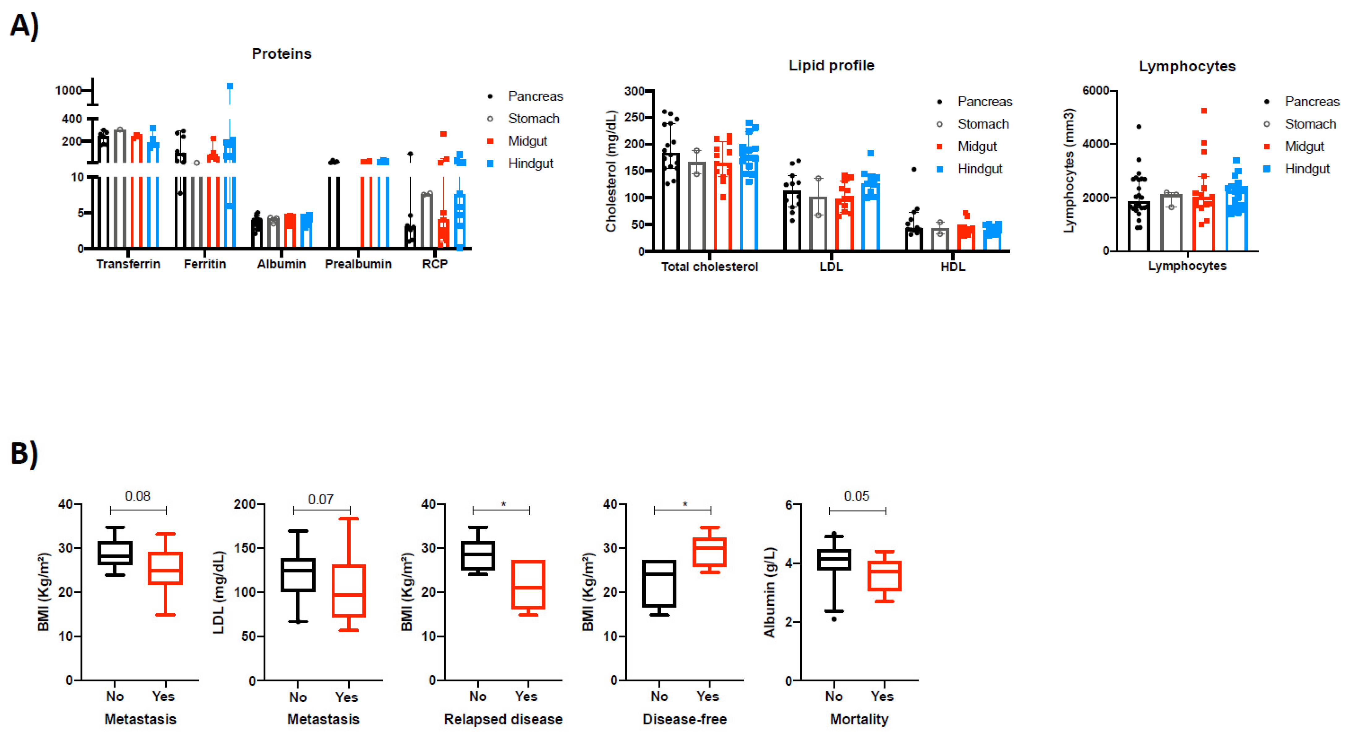 Cancers 14 00111 g001 Cancers 14 00111 g001