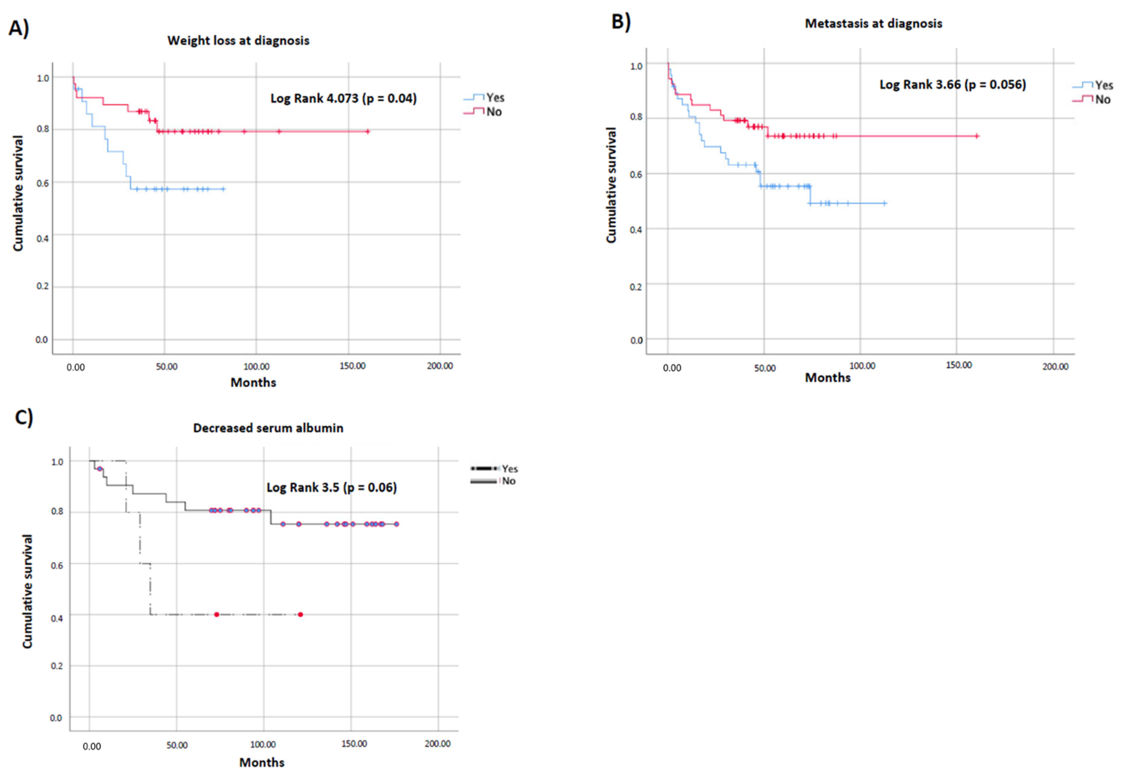 Cancers 14 00111 g002 Cancers 14 00111 g002