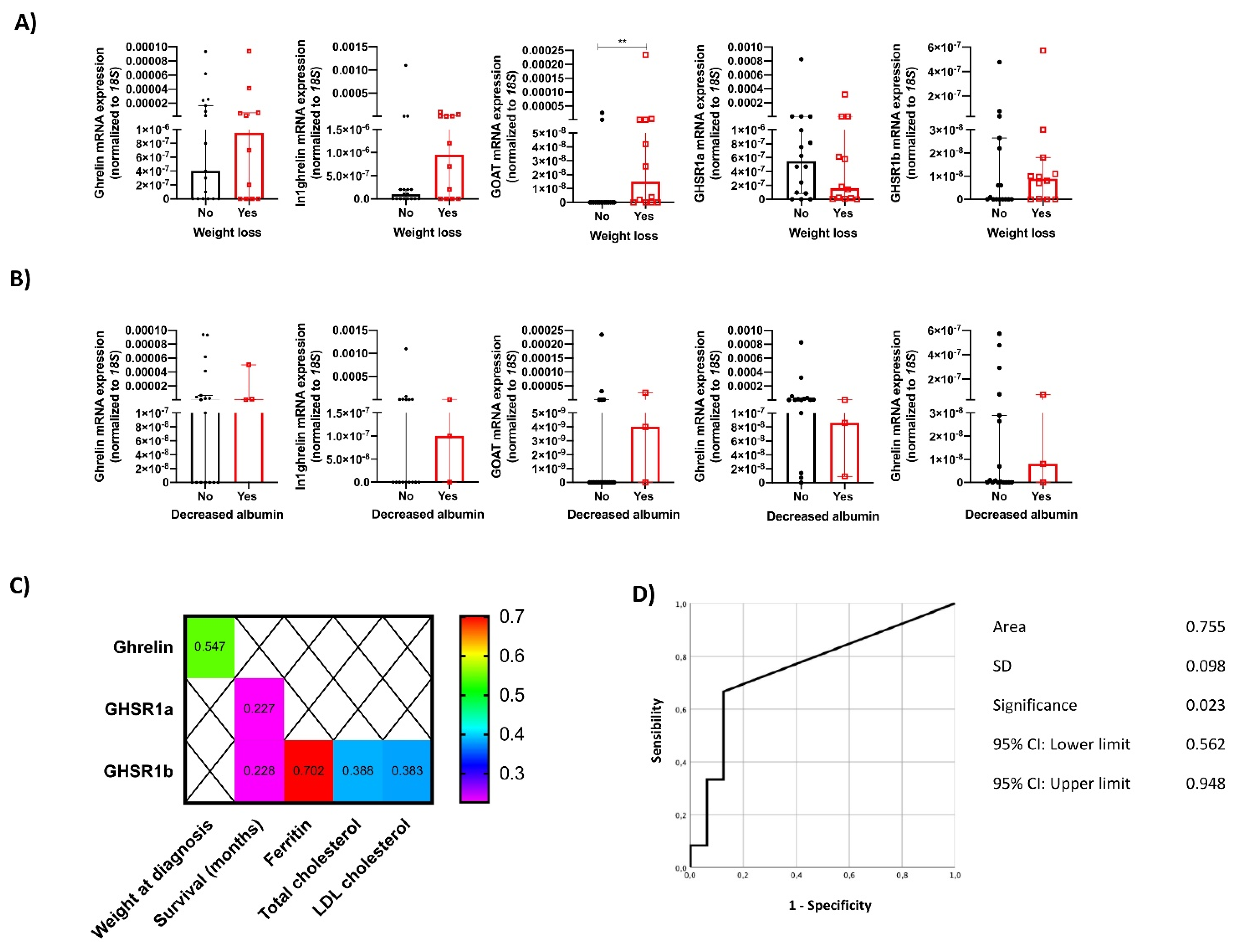 Cancers 14 00111 g003 Cancers 14 00111 g003