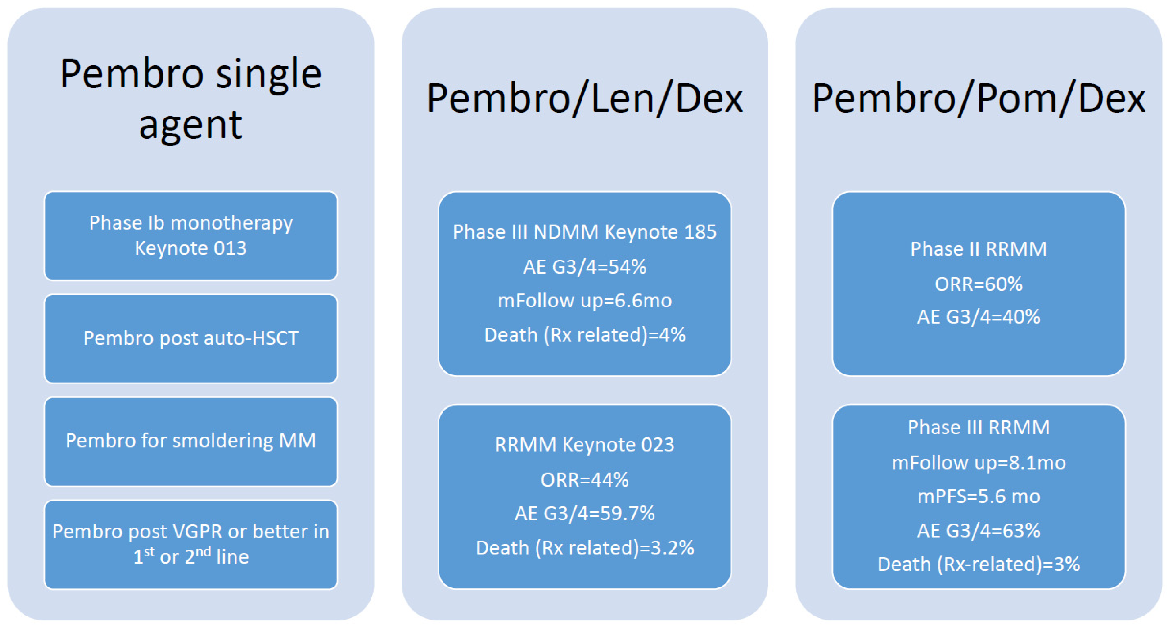 Cancers 14 00113 g001