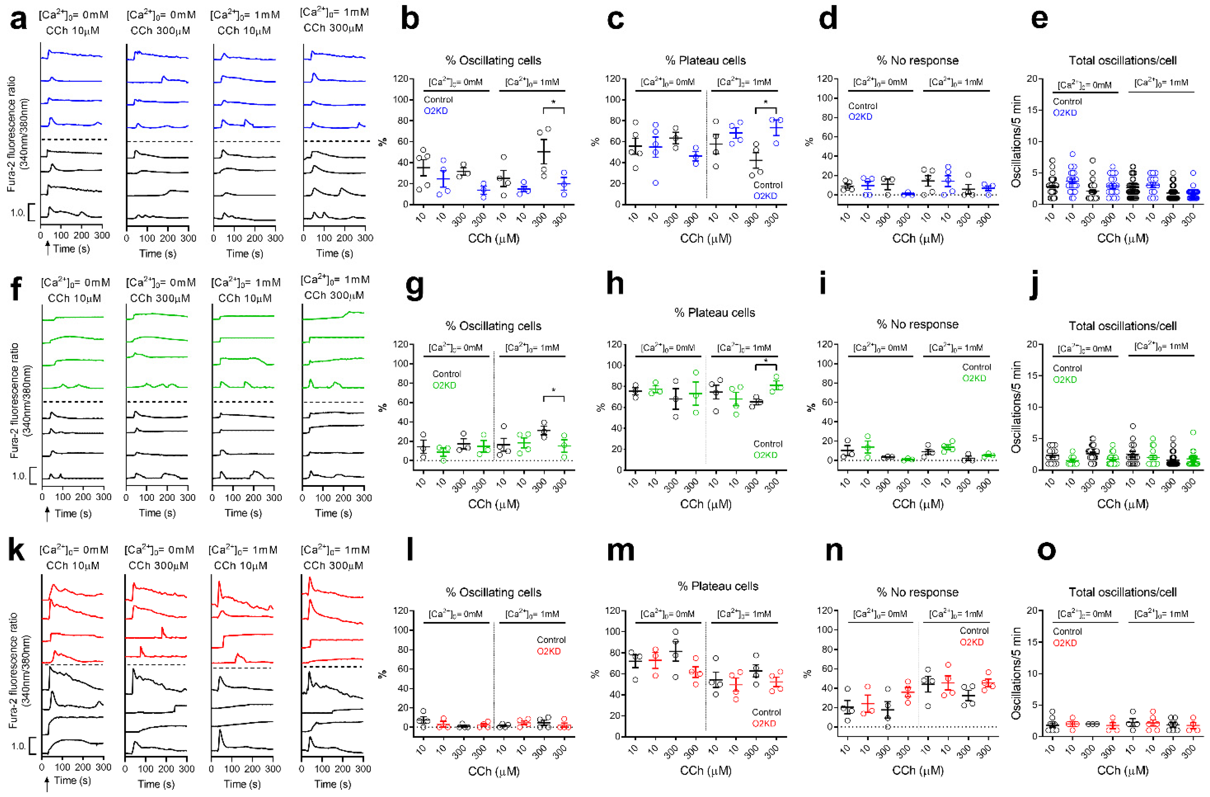 Cancers 14 00114 g003 550