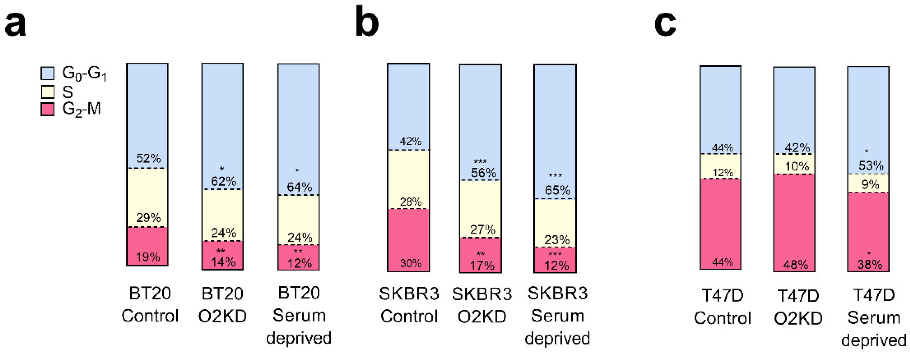 Cancers 14 00114 g006 550