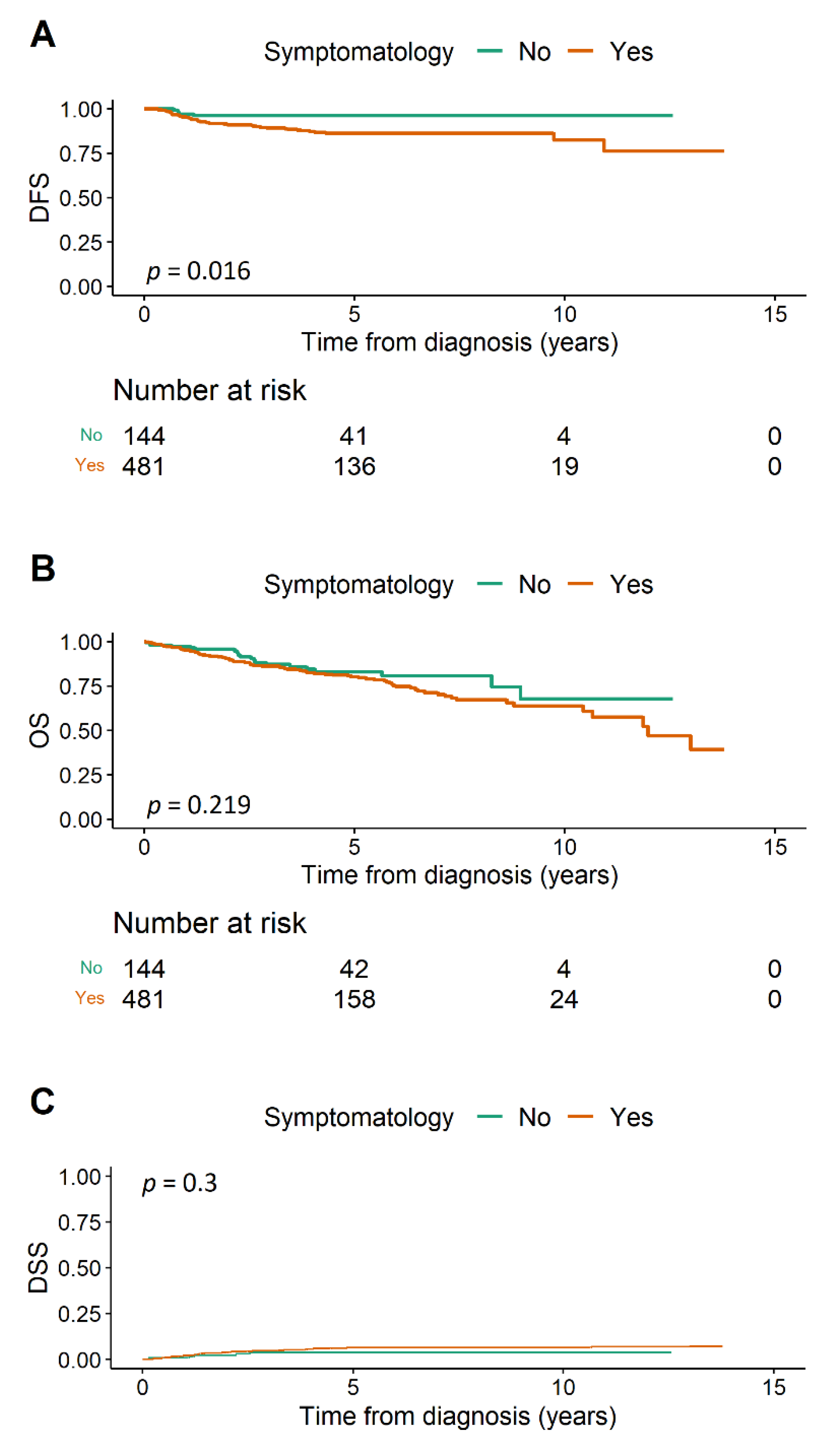 Cancers 14 00115 g001 550