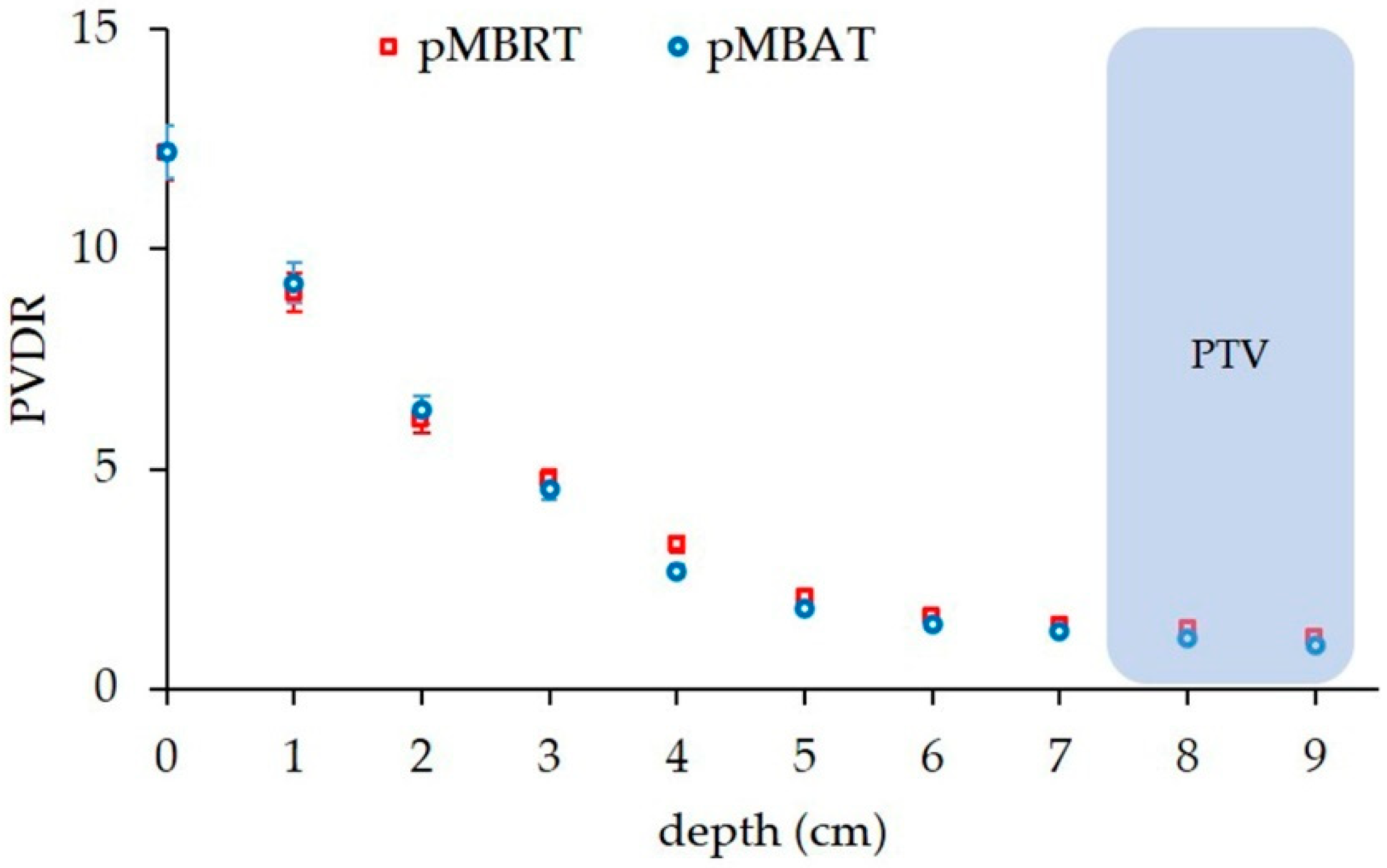 Cancers 14 00116 g003 550