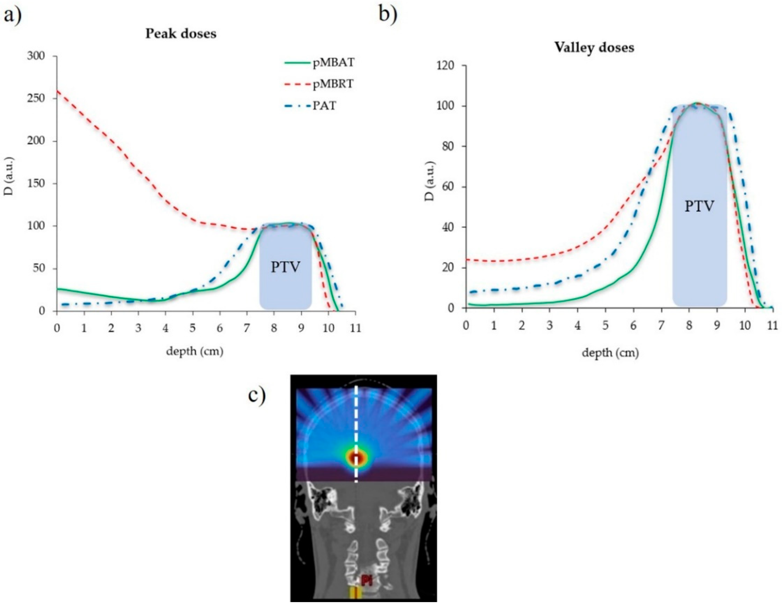 Cancers 14 00116 g004 550