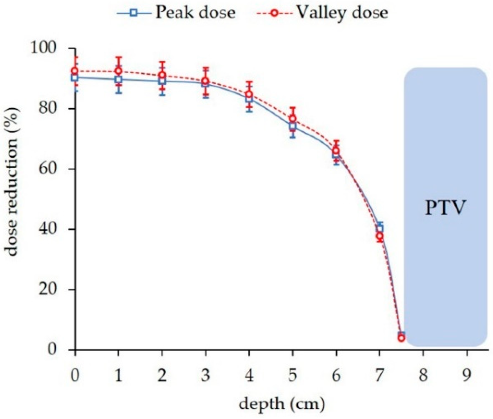 Cancers 14 00116 g005 550