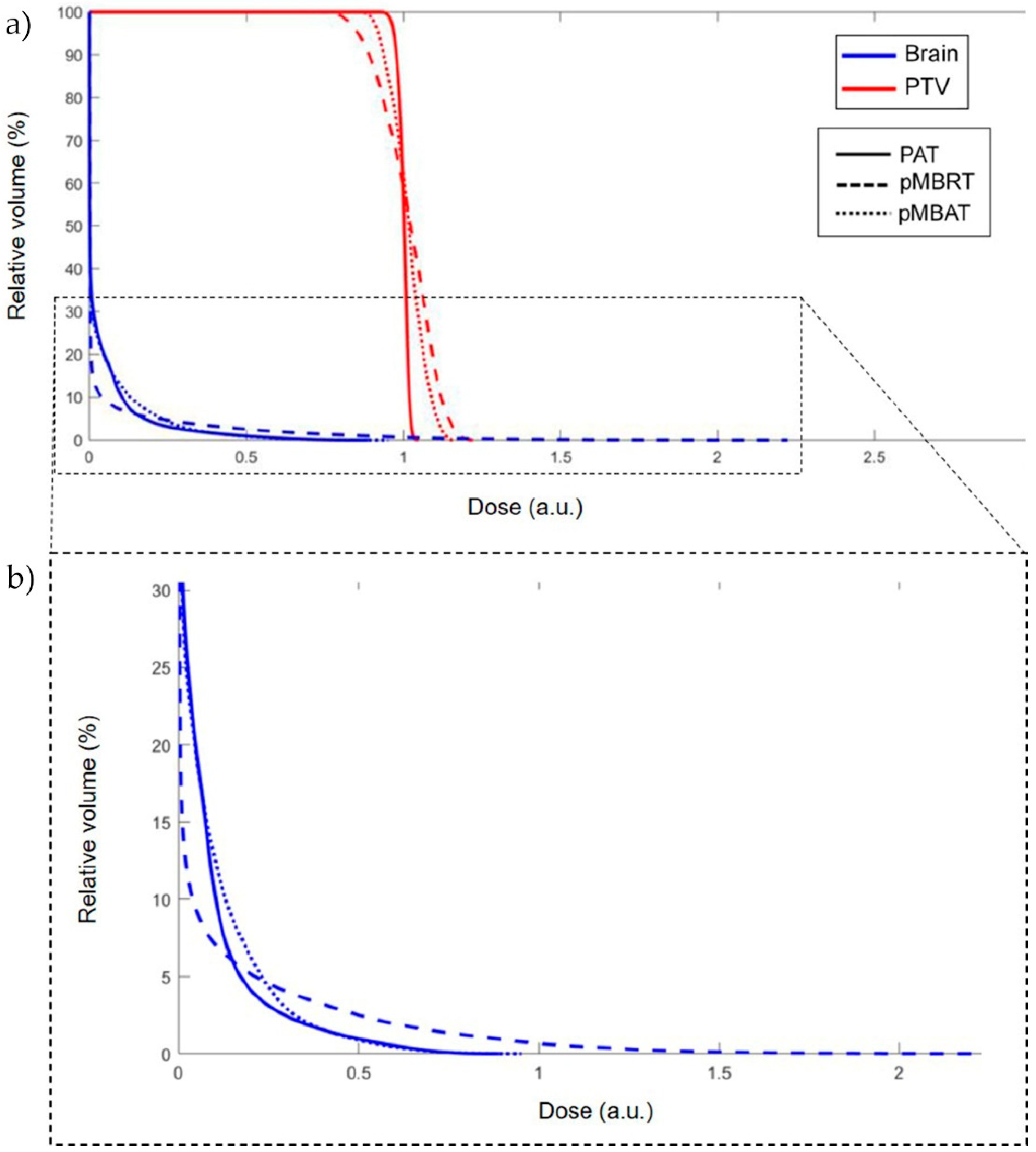 Cancers 14 00116 g006 550