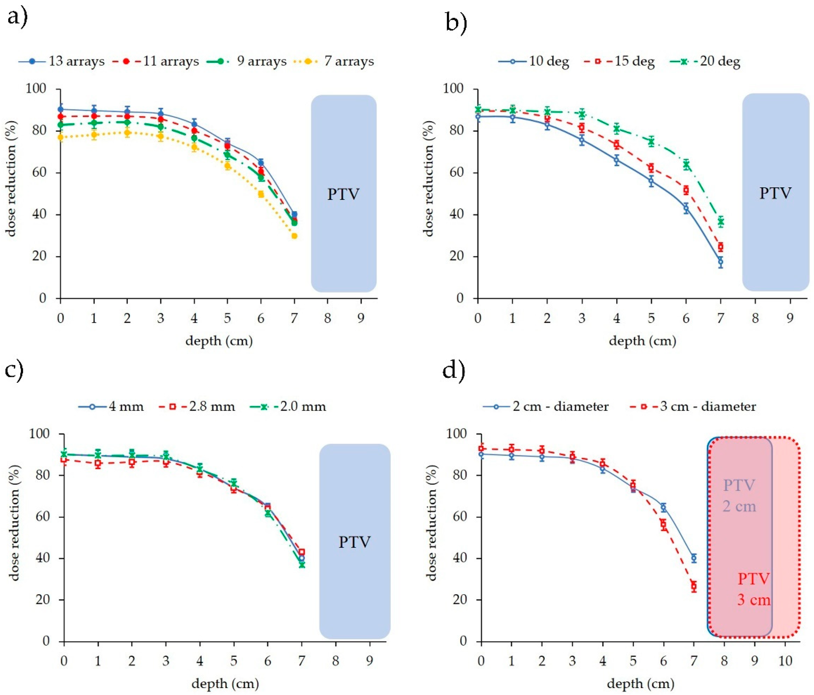 Cancers 14 00116 g008 550