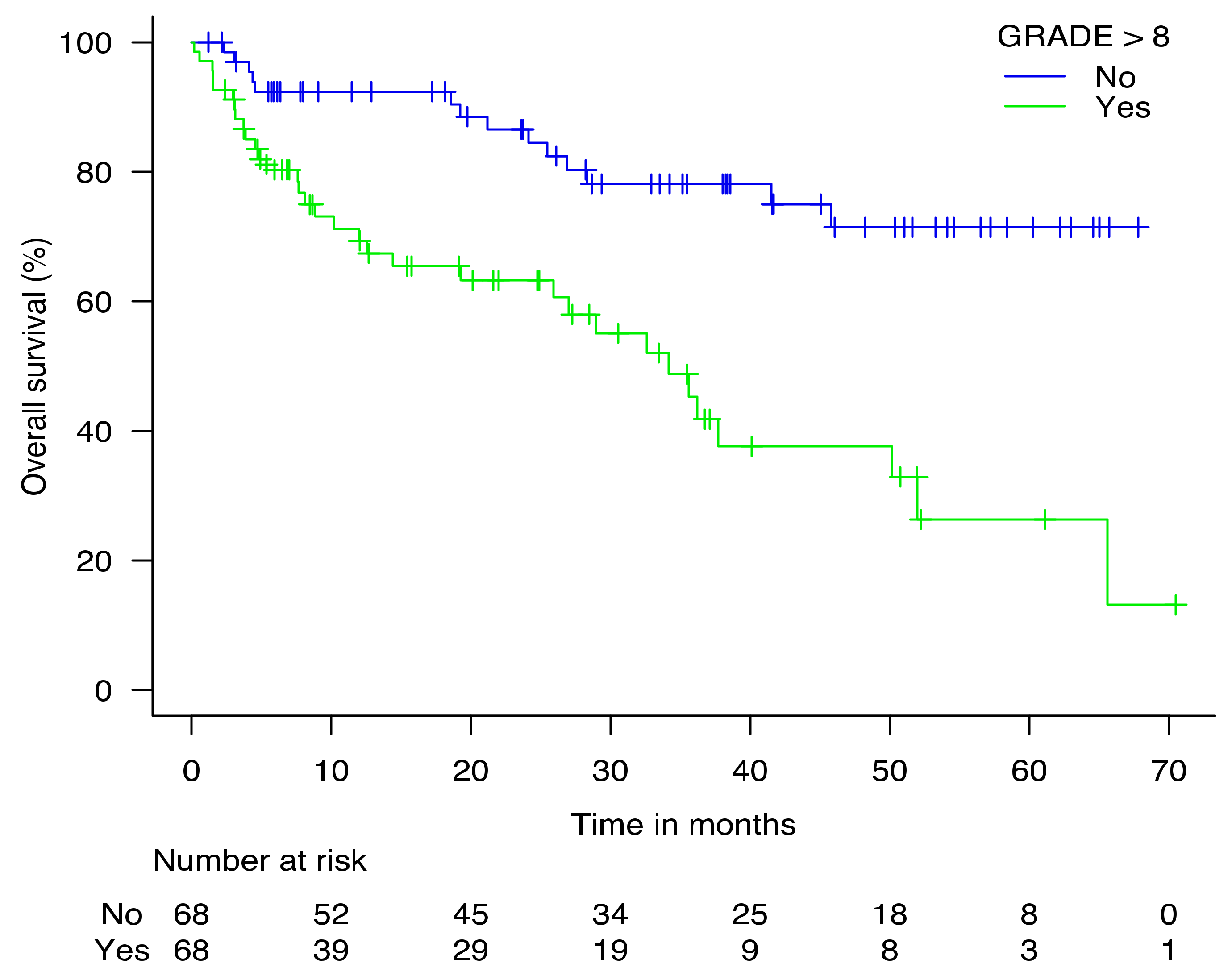 Cancers 14 00117 g002