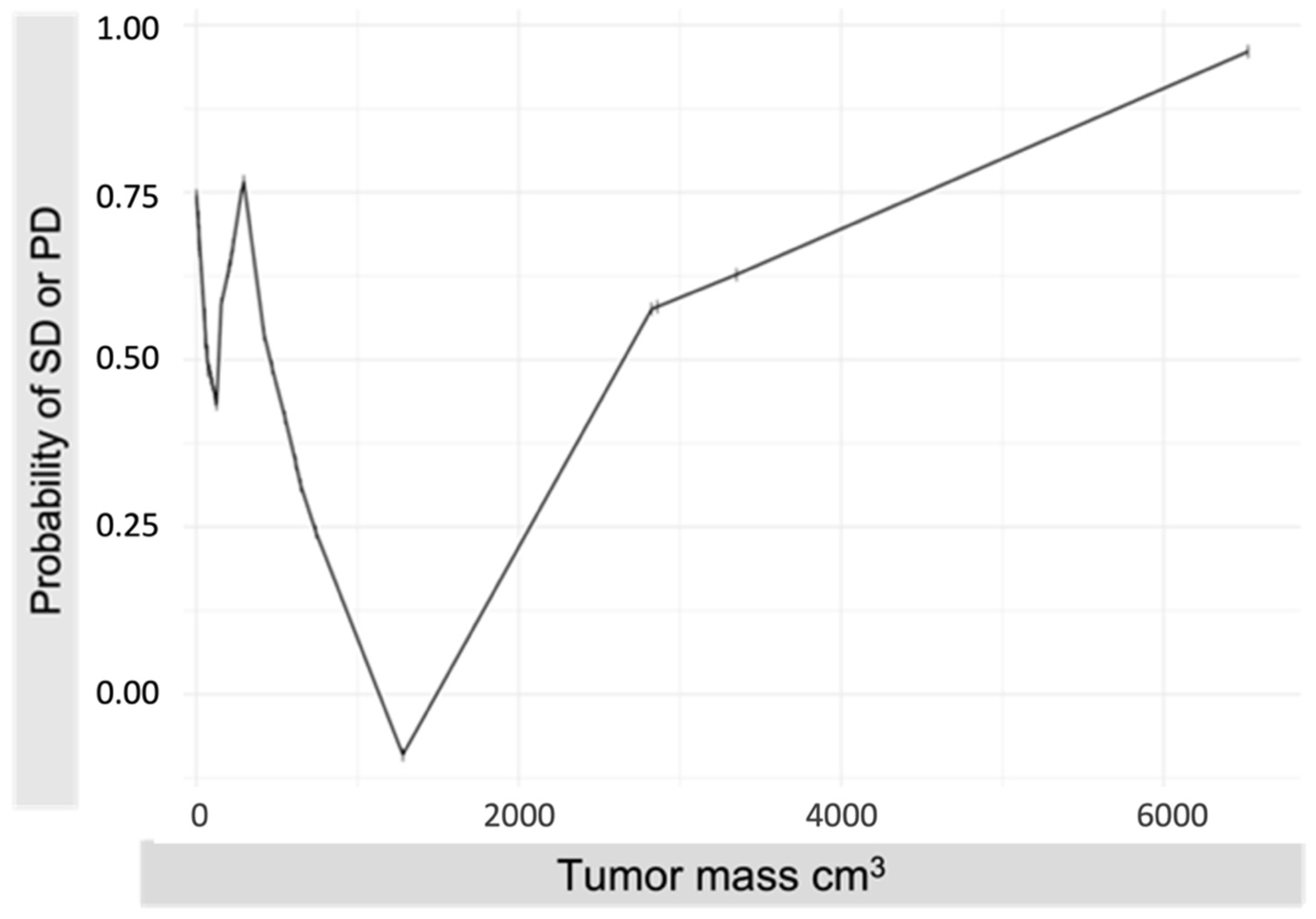 Cancers 14 00118 g002 Cancers 14 00118 g002
