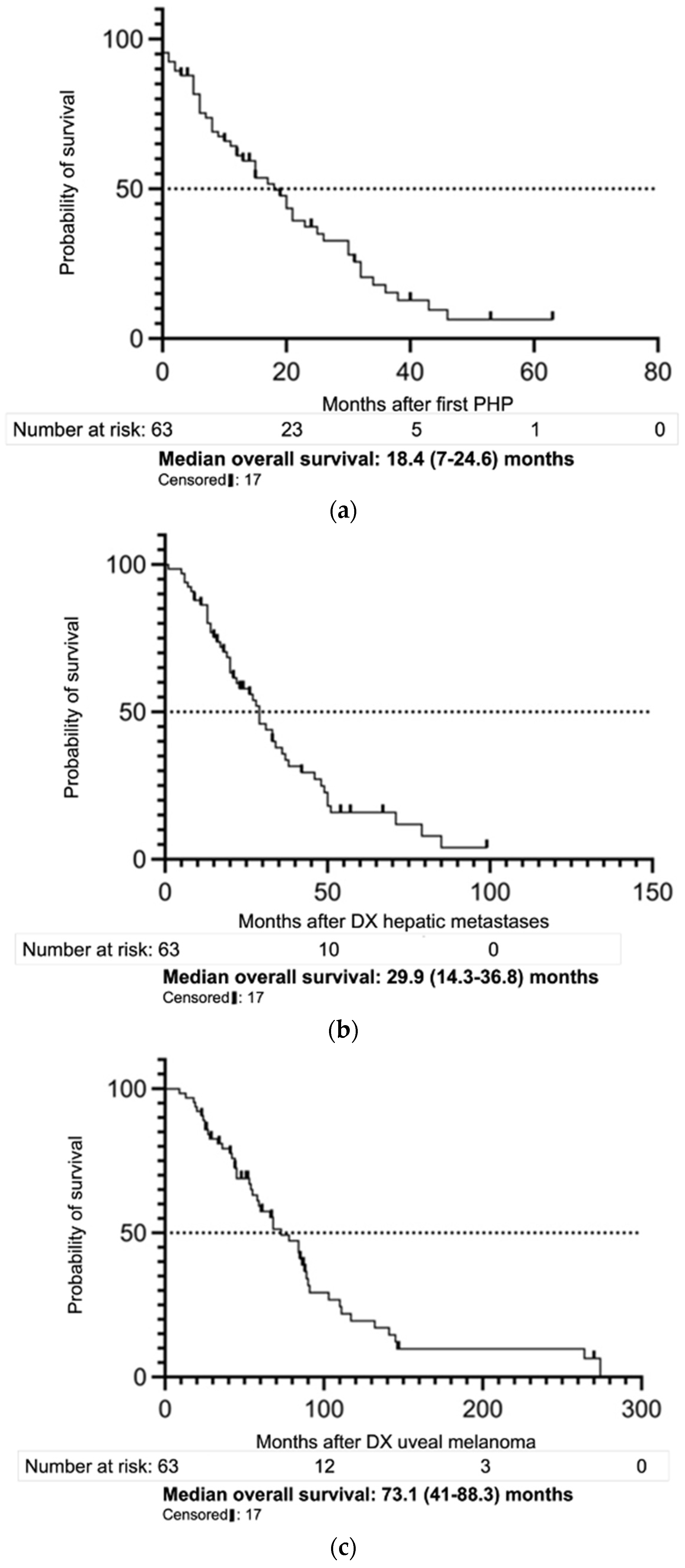 Cancers 14 00118 g003 Cancers 14 00118 g003