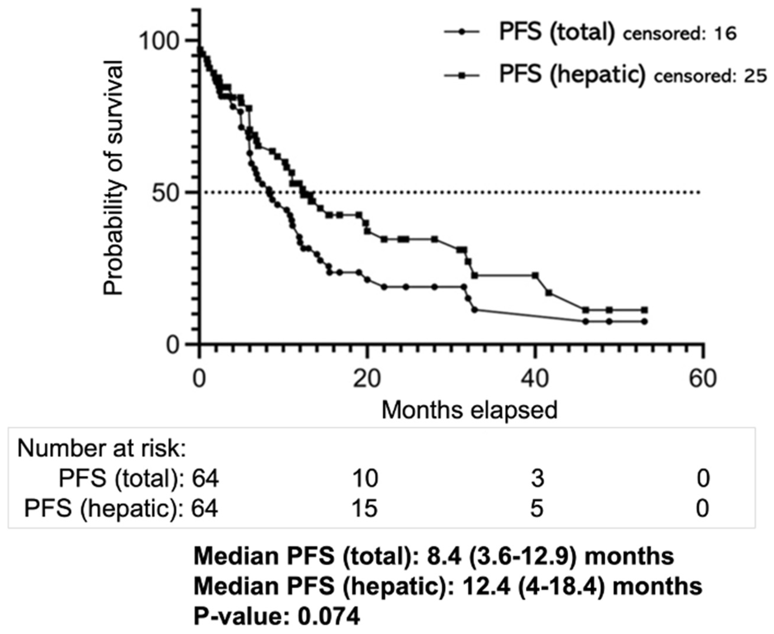 Cancers 14 00118 g004 Cancers 14 00118 g004