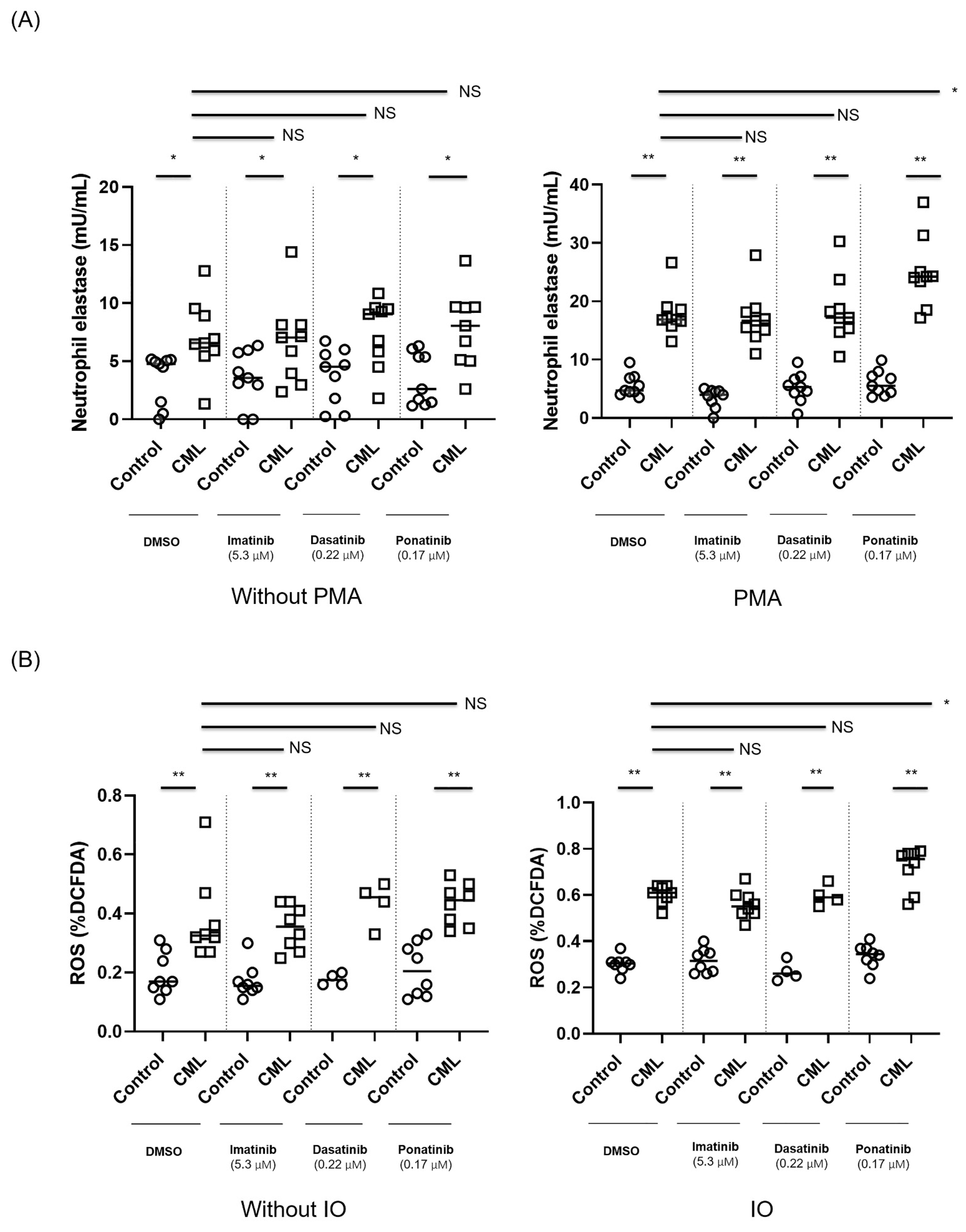 Cancers 14 00119 g002 550
