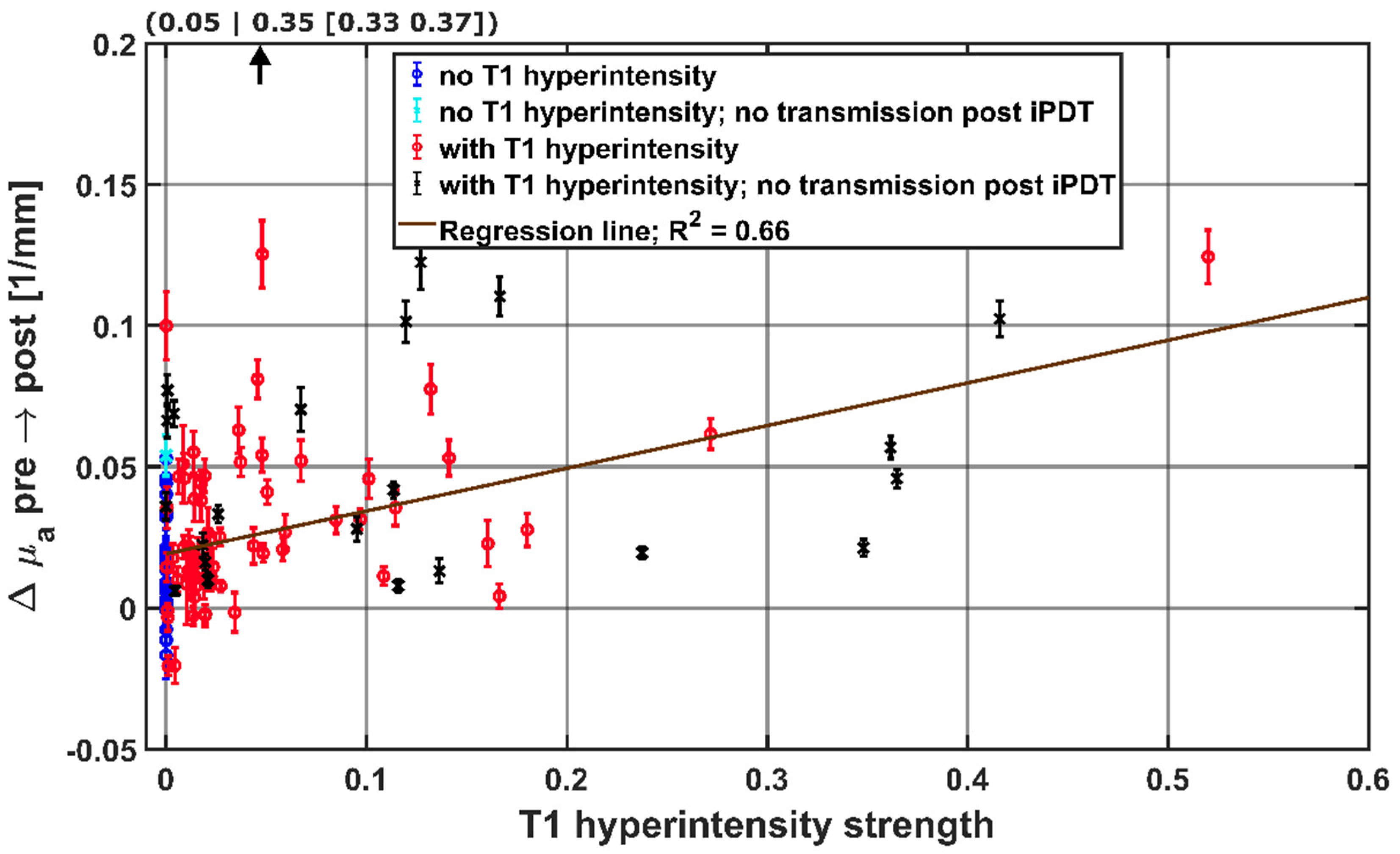 Cancers 14 00120 g008 Cancers 14 00120 g008