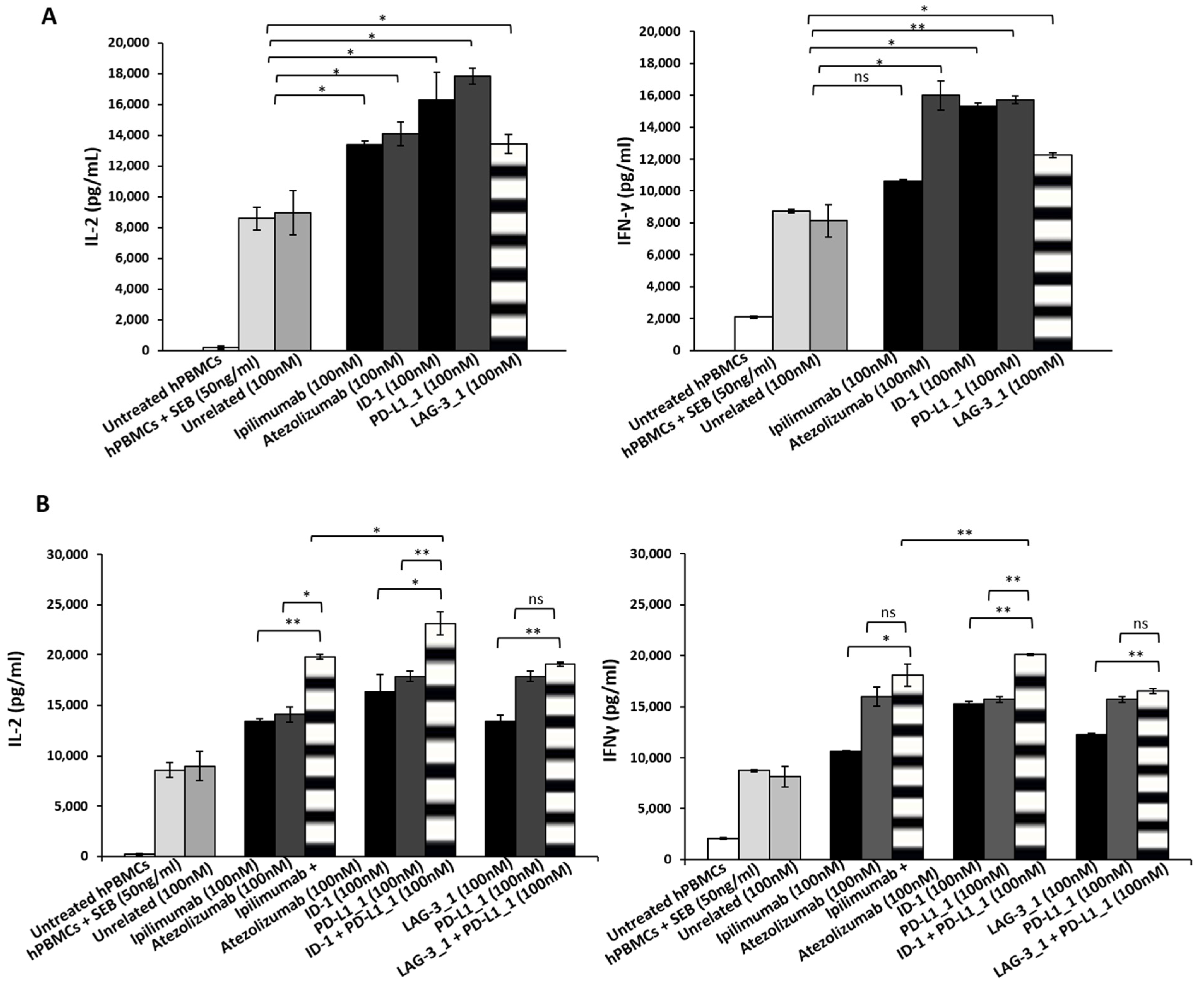 Cancers 14 00121 g001 Cancers 14 00121 g001