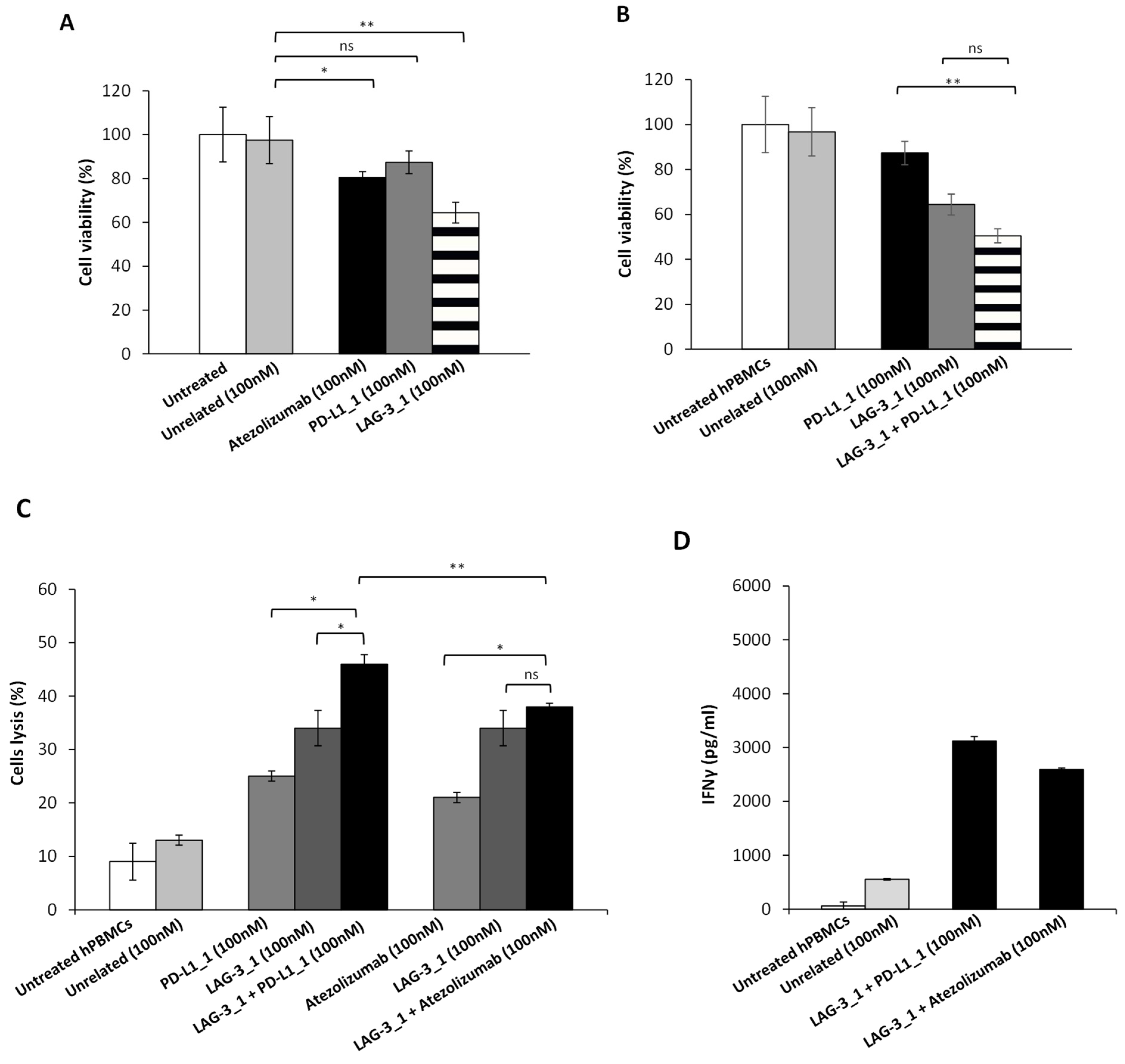 Cancers 14 00121 g008 Cancers 14 00121 g008