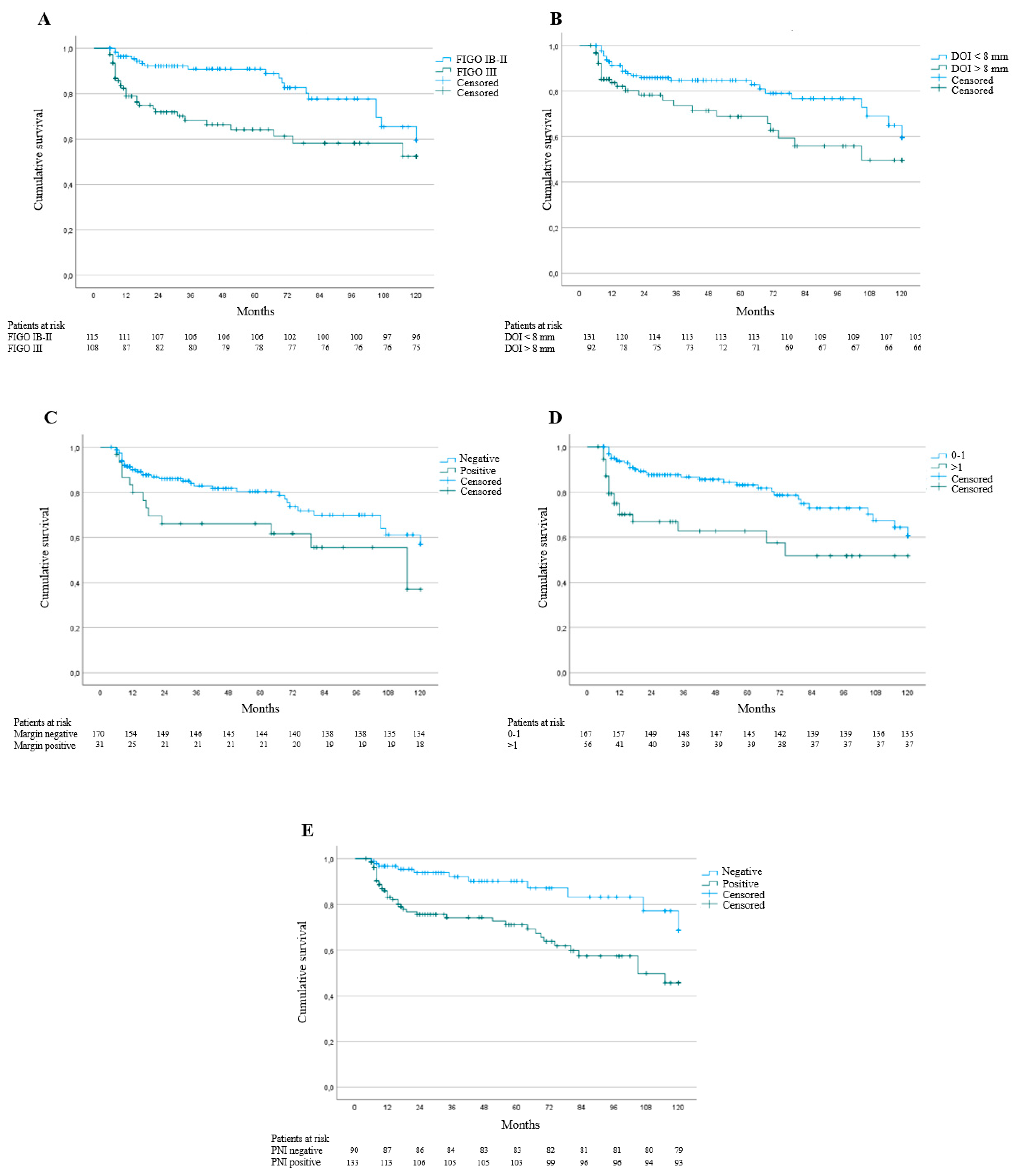 Cancers 14 00124 g001
