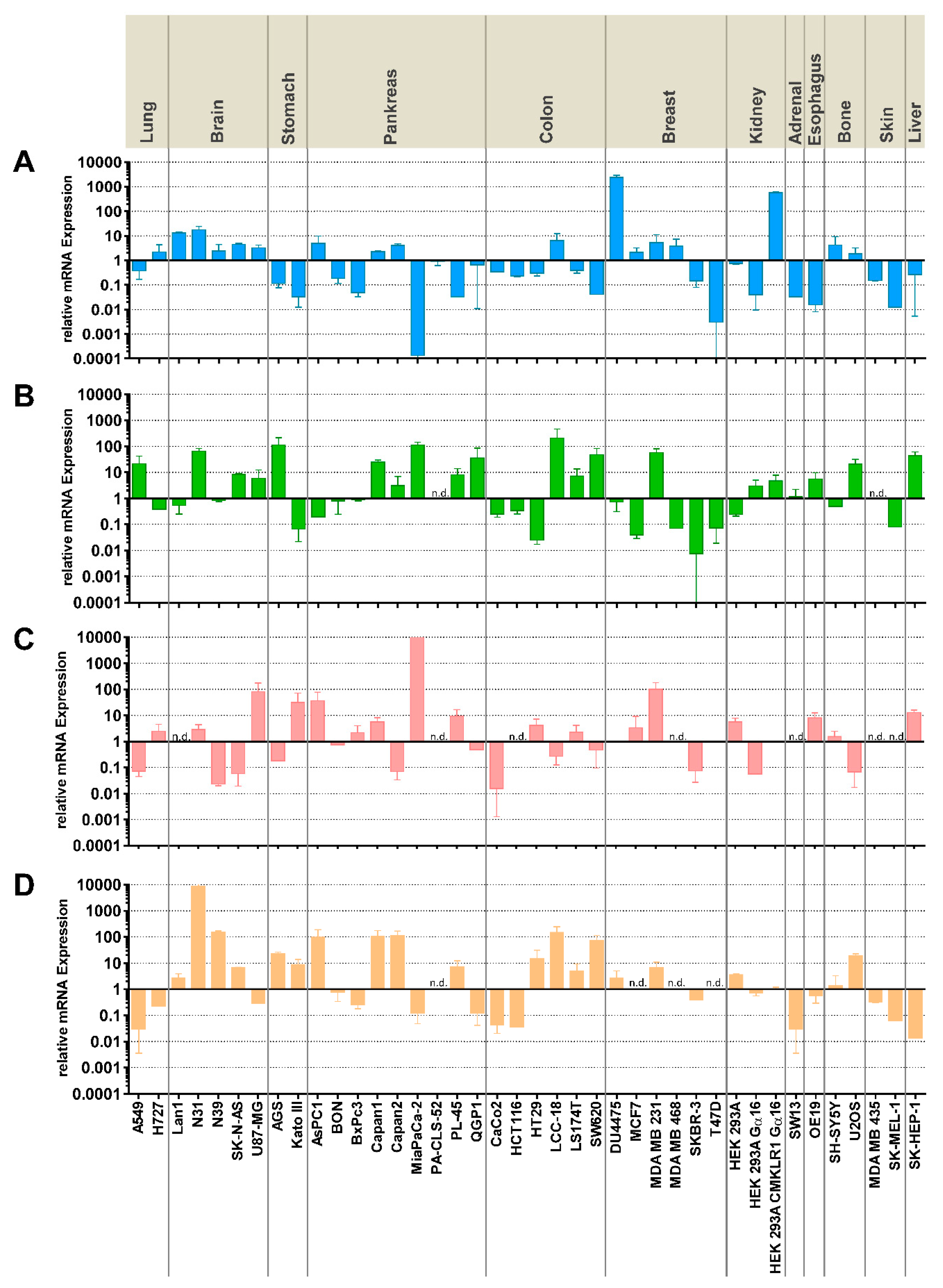 Cancers 14 00125 g001