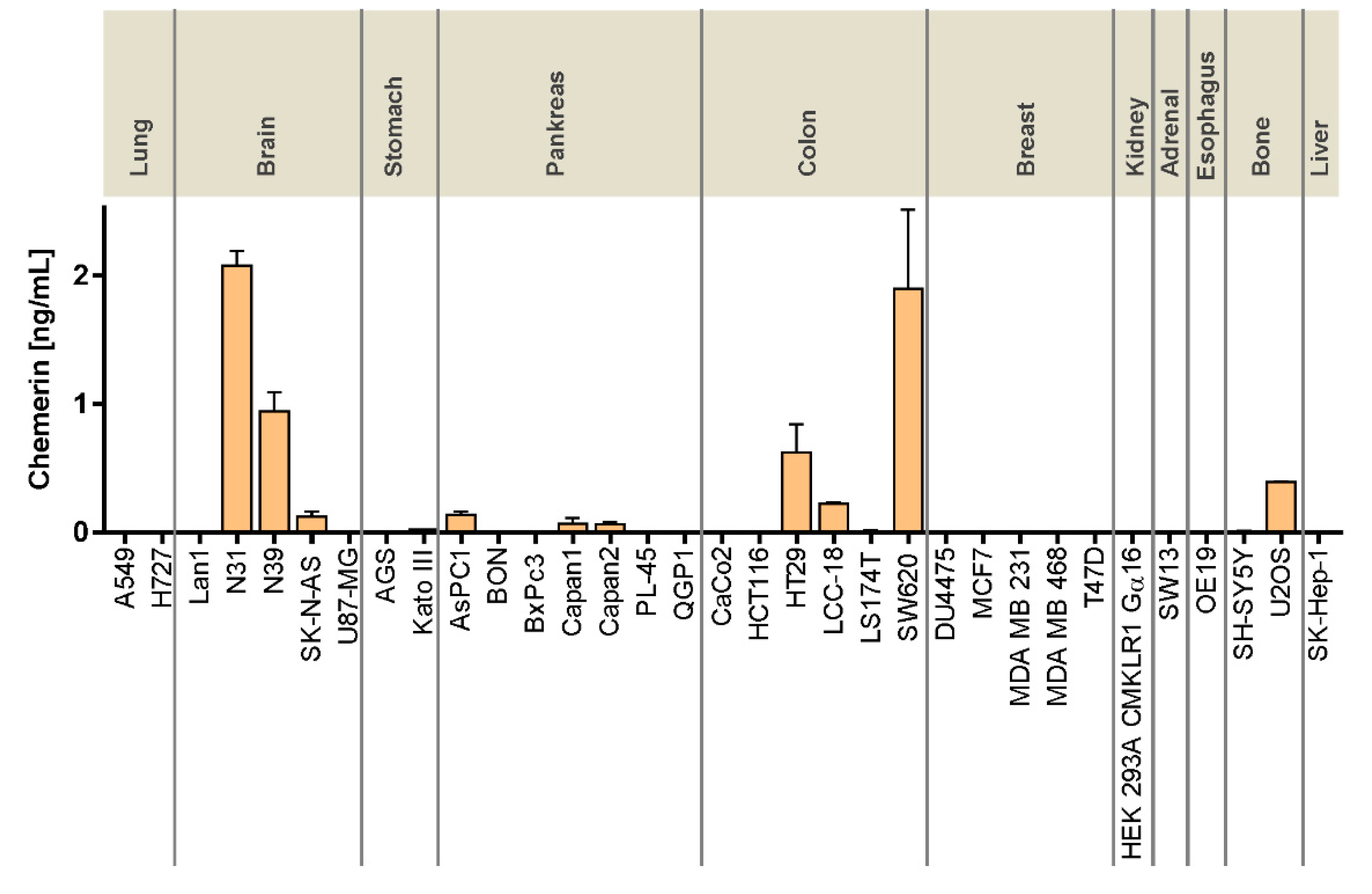 Cancers 14 00125 g002