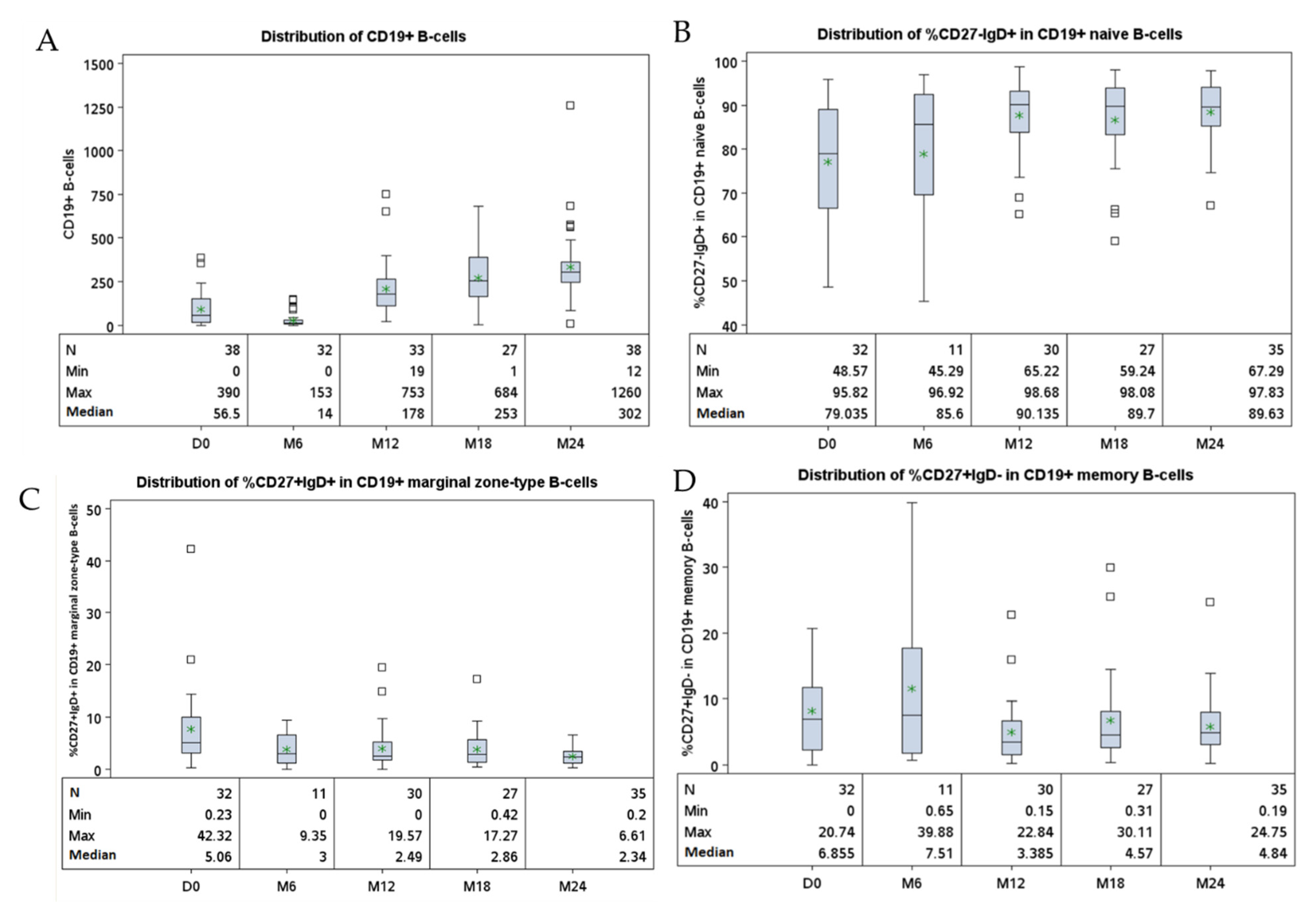 Cancers 14 00128 g002 Cancers 14 00128 g002