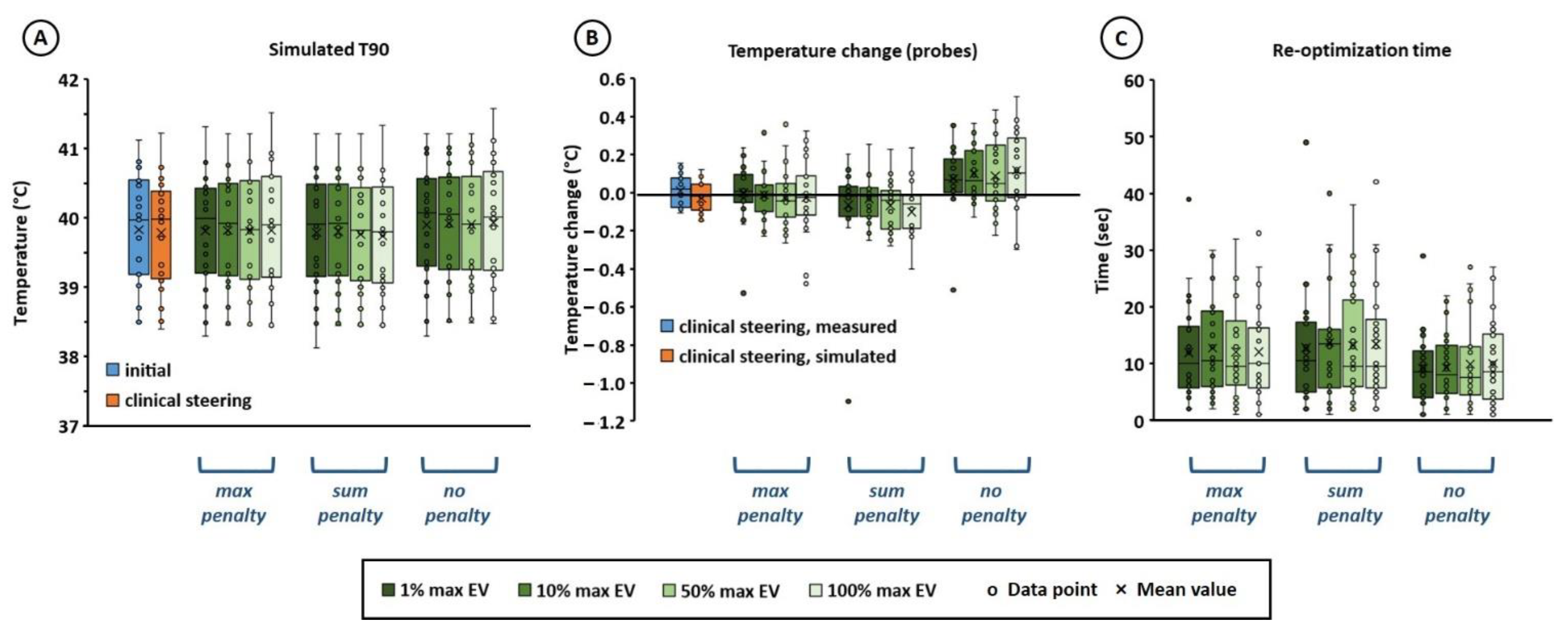 Cancers 14 00133 g003 Cancers 14 00133 g003