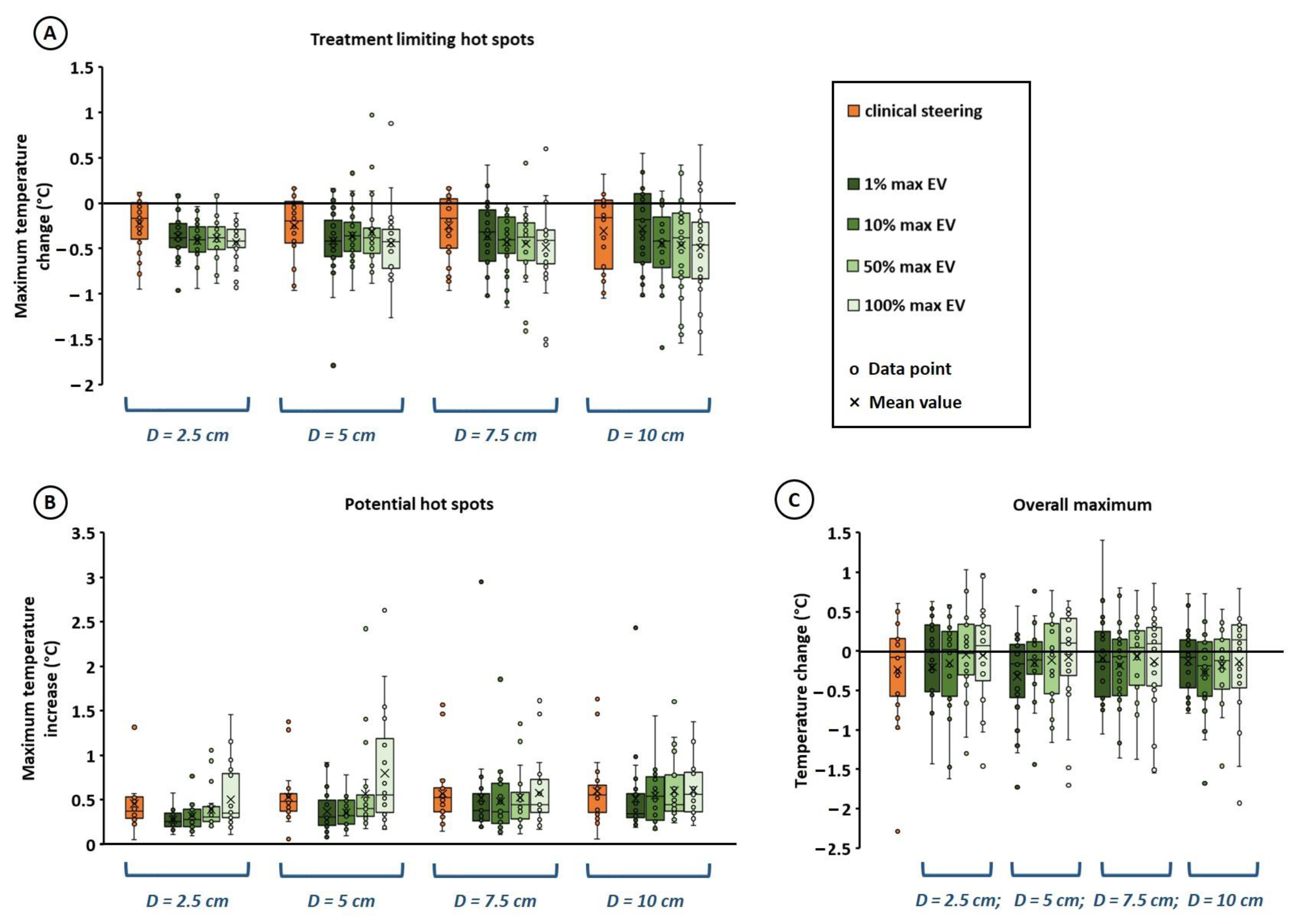 Cancers 14 00133 g004 Cancers 14 00133 g004