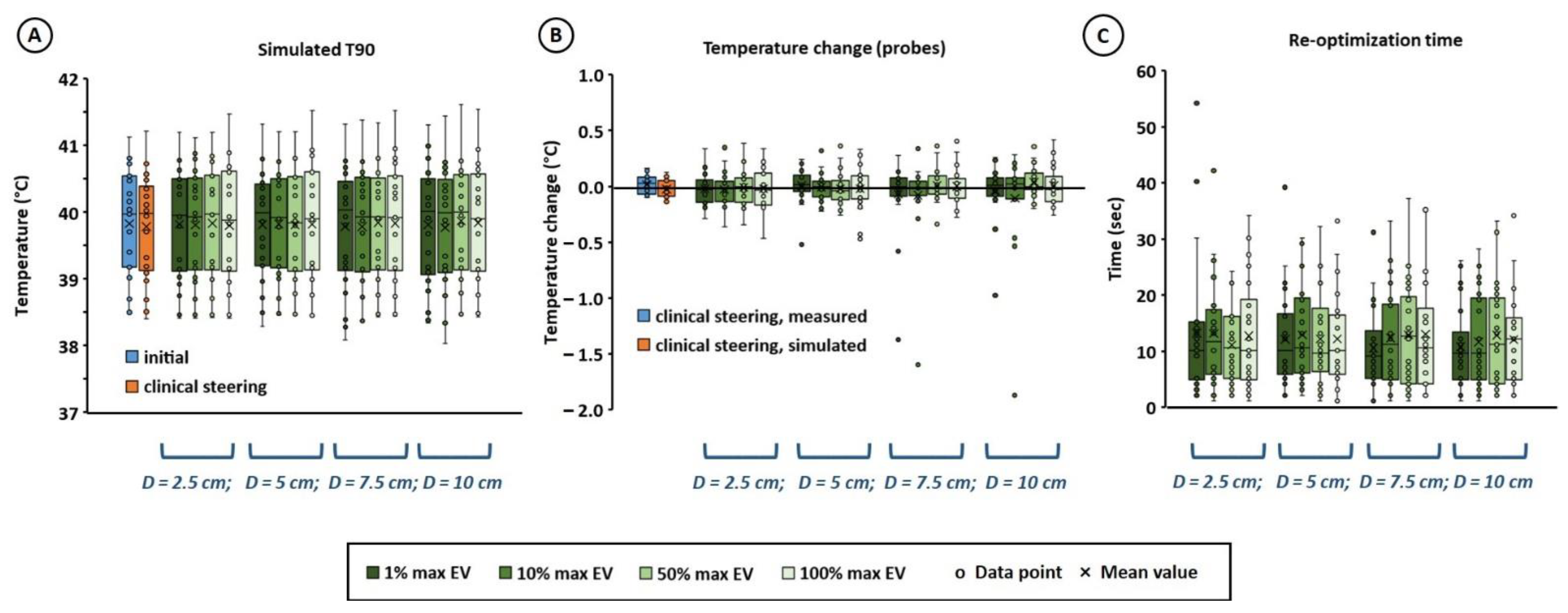 Cancers 14 00133 g005 Cancers 14 00133 g005