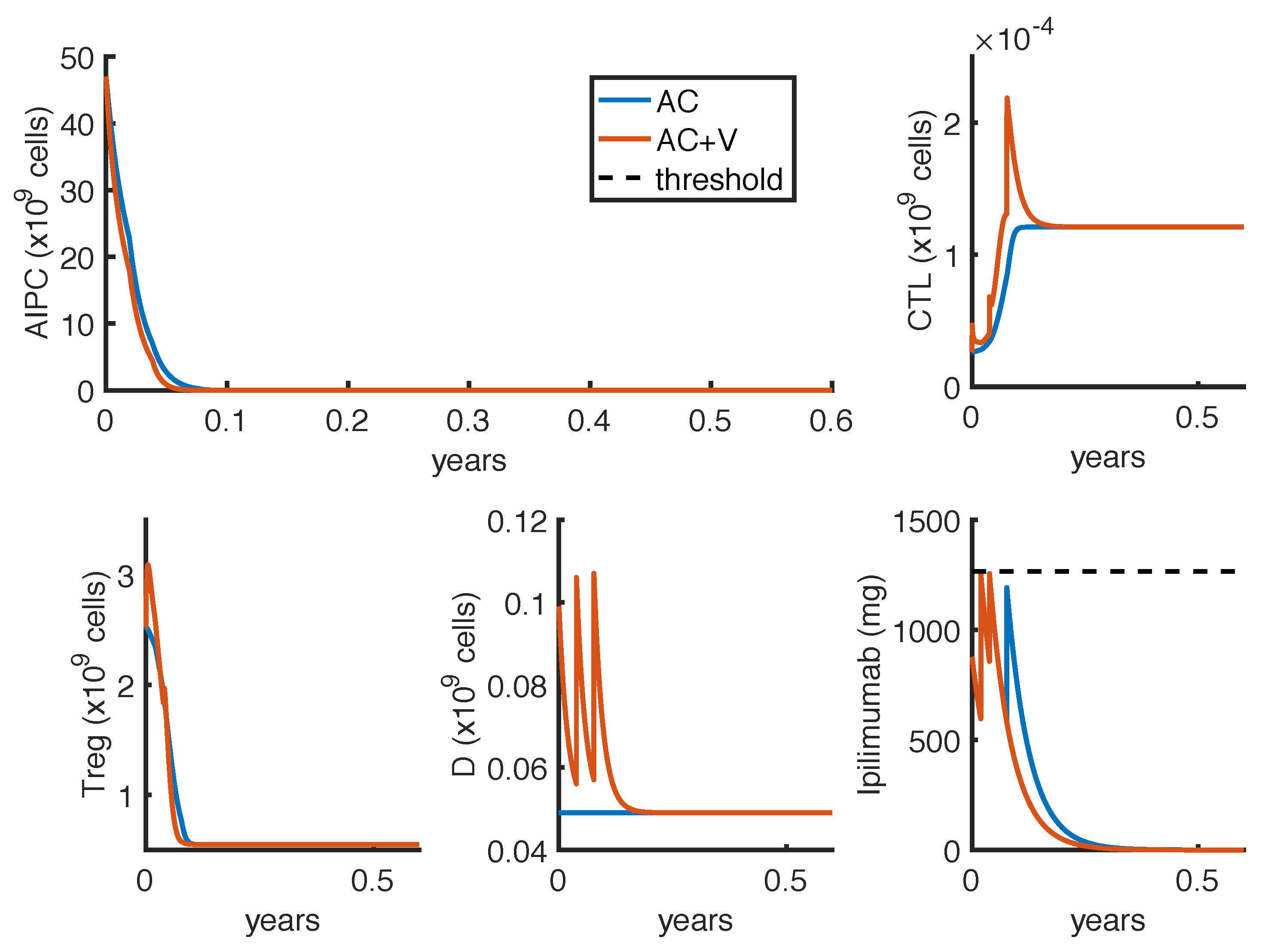 Cancers 14 00135 g003