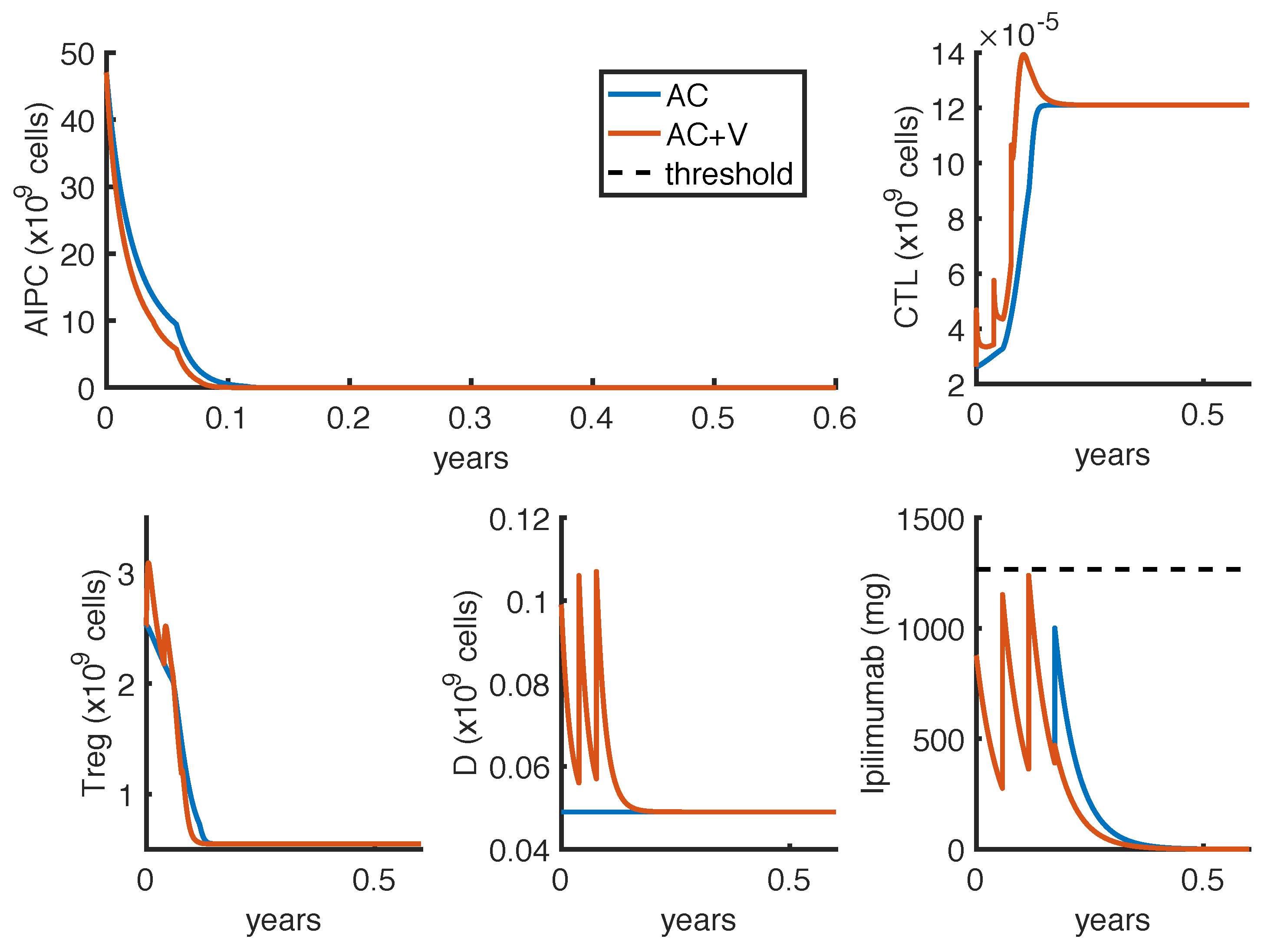 Cancers 14 00135 g006