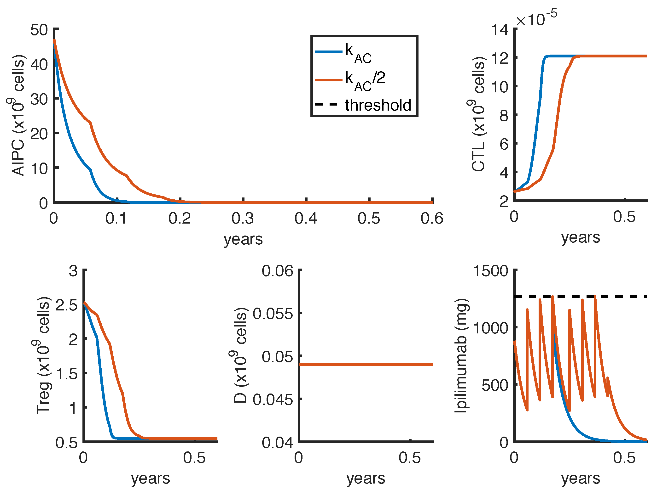 Cancers 14 00135 g0a1