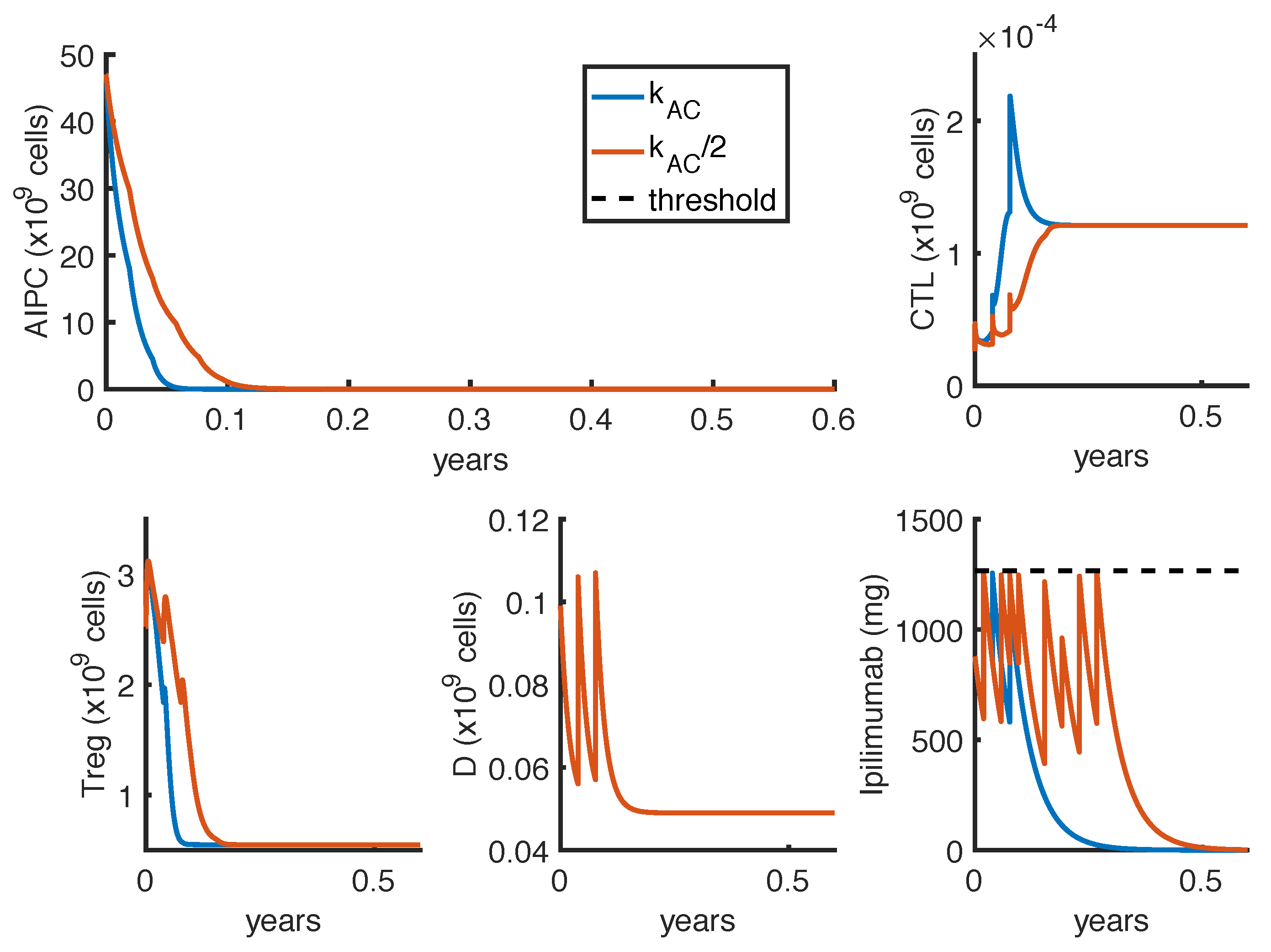 Cancers 14 00135 g0a2