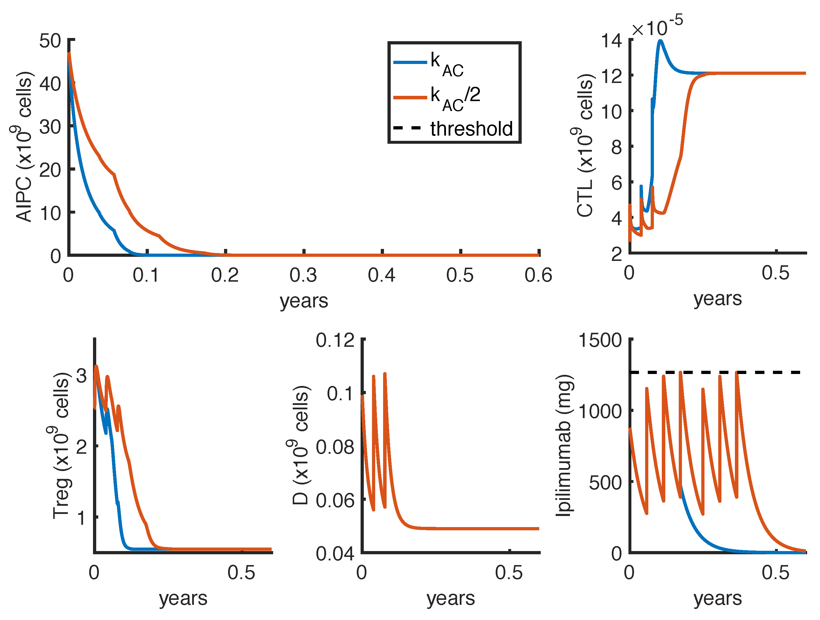 Cancers 14 00135 g0a3