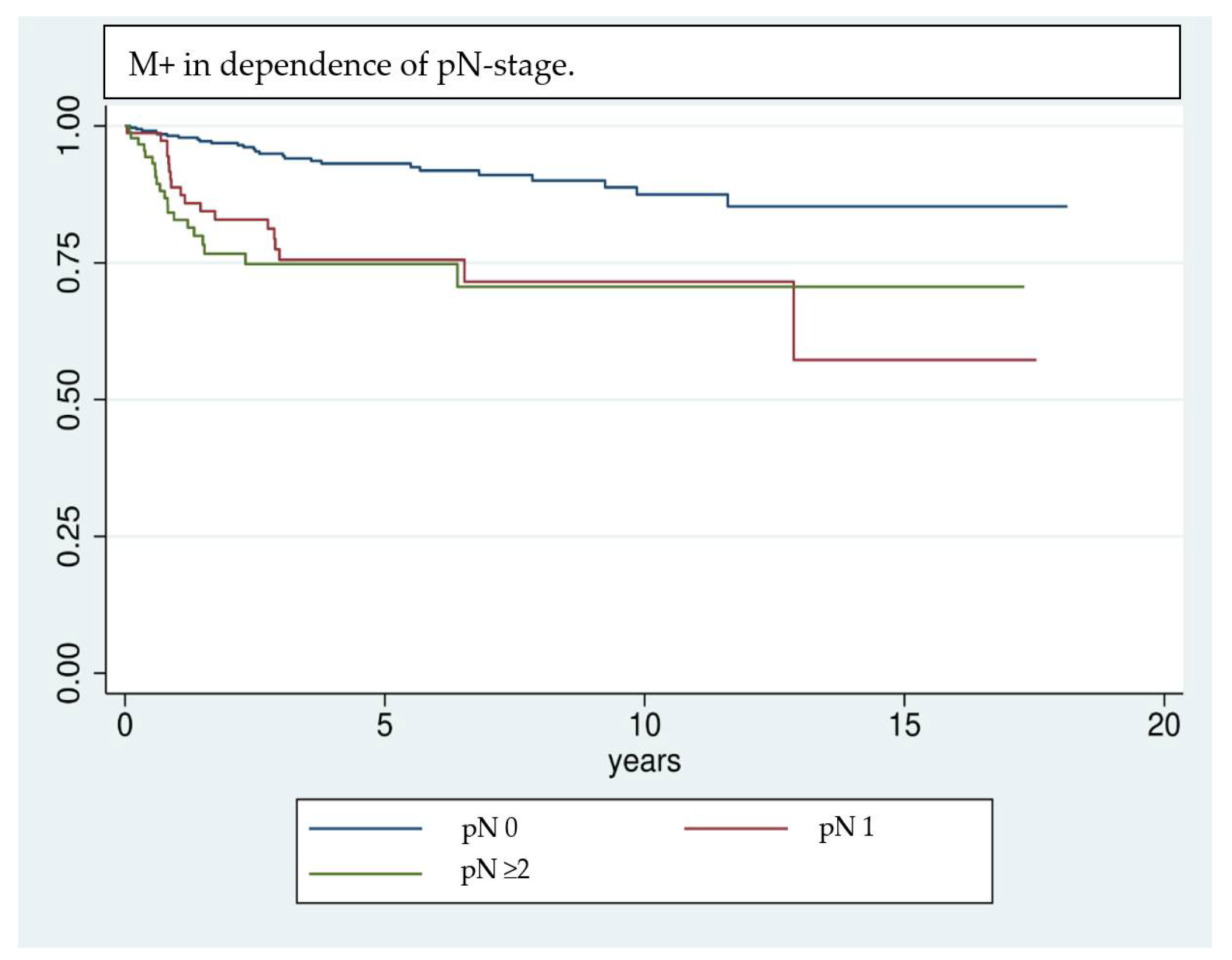 Cancers 14 00138 g002