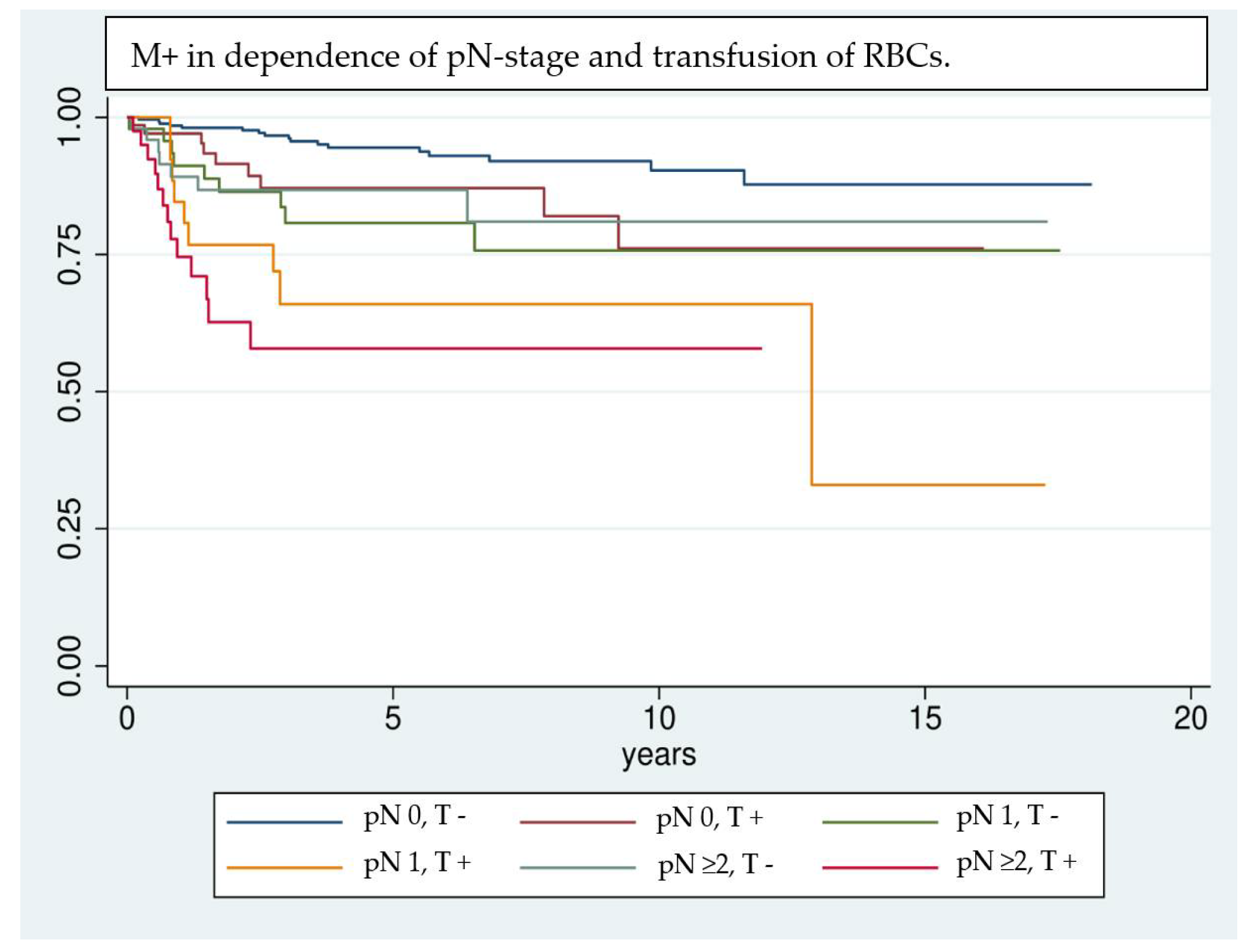 Cancers 14 00138 g003