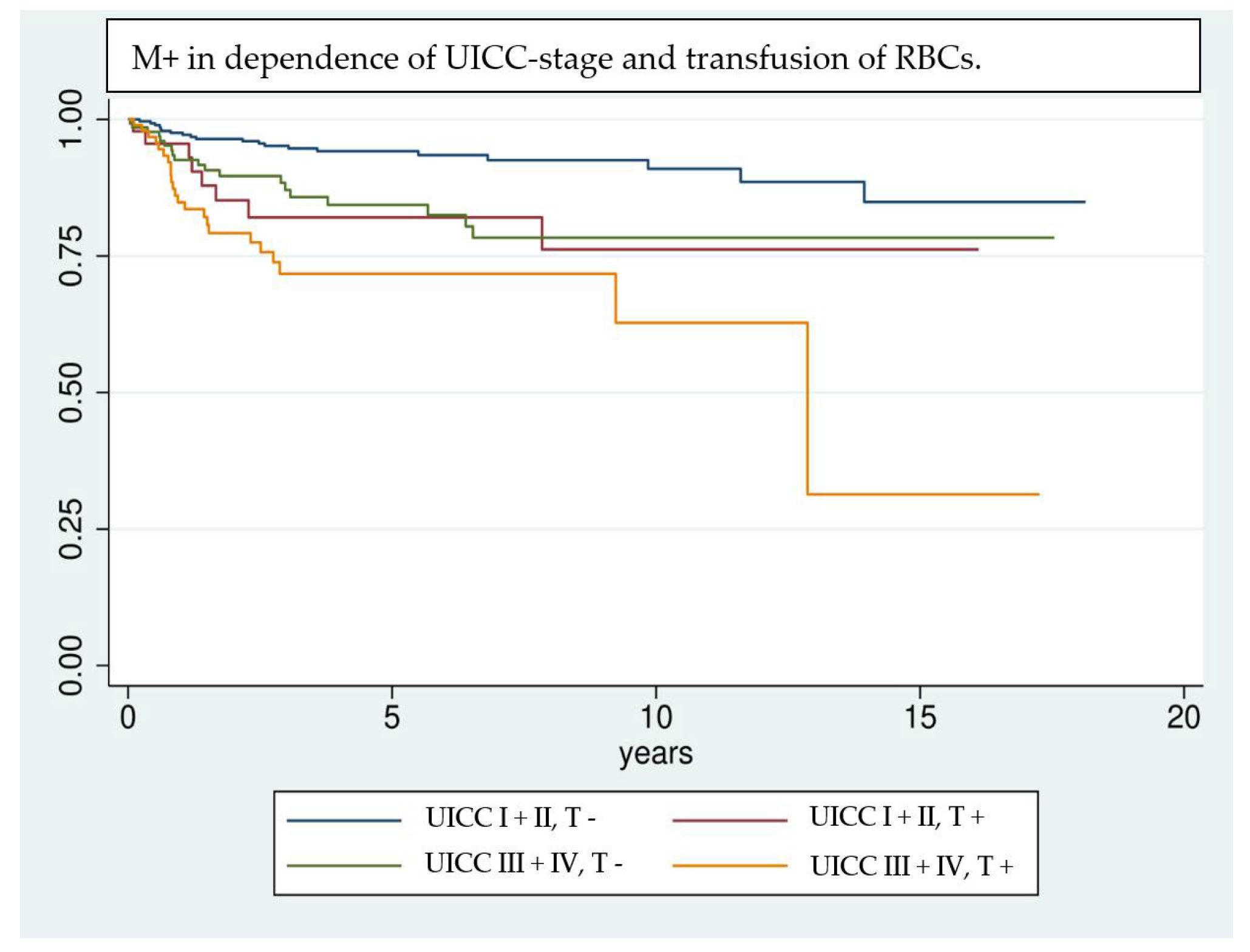 Cancers 14 00138 g004