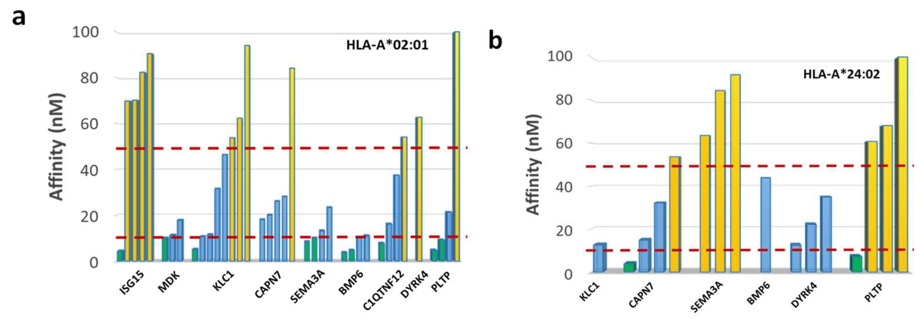 Cancers 14 00140 g004 550