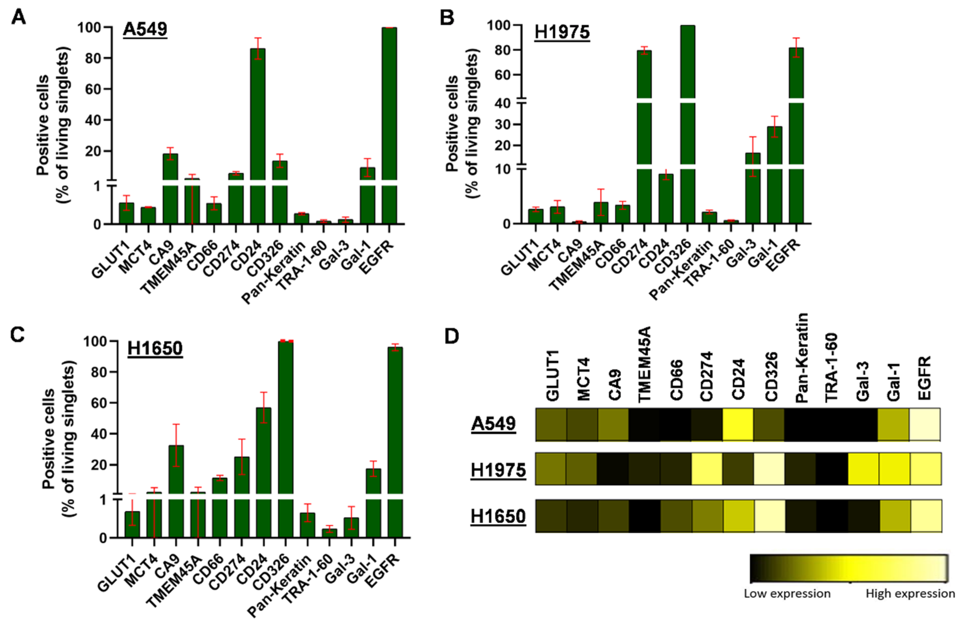 Cancers 14 00144 g001