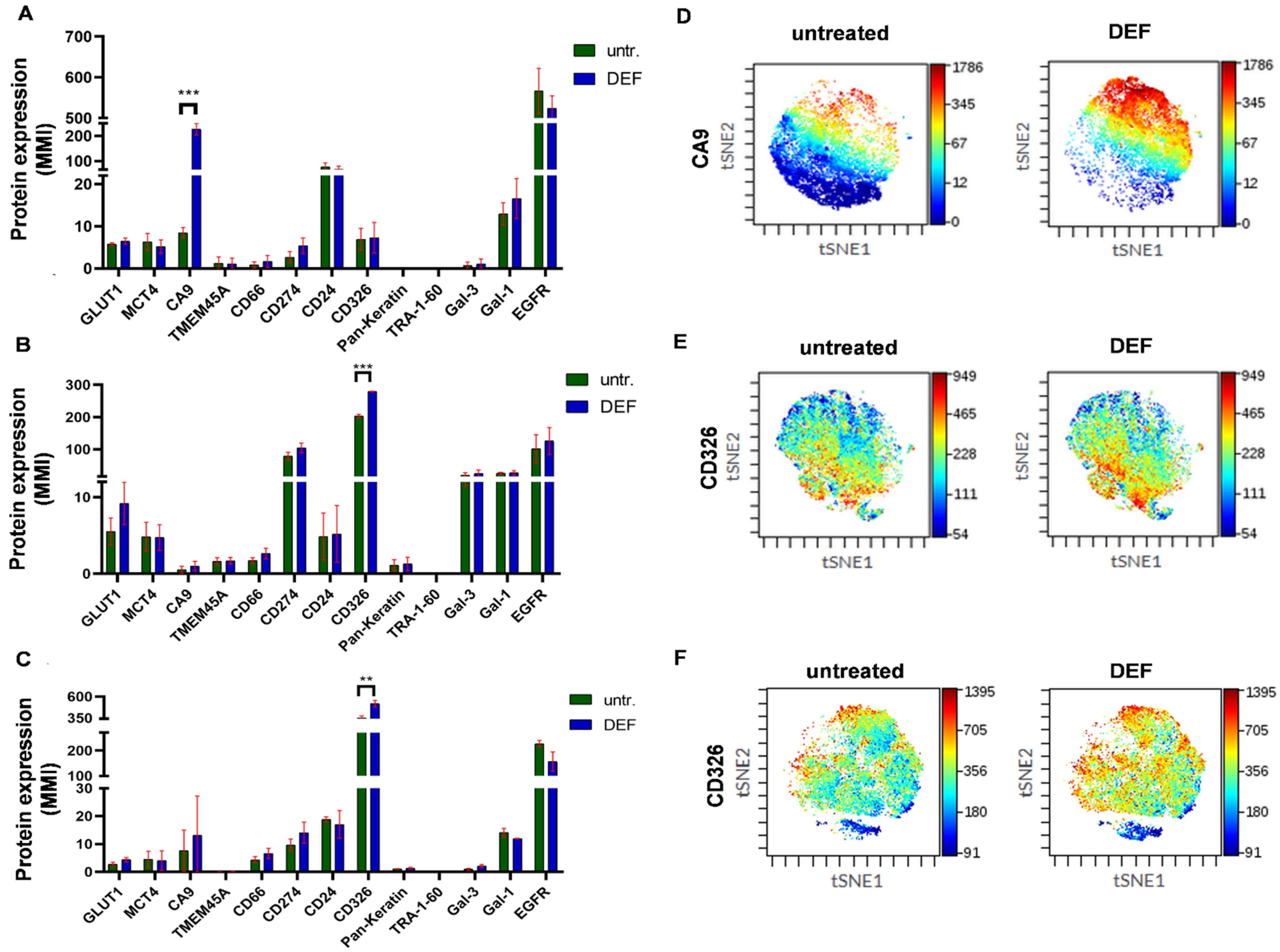 Cancers 14 00144 g005