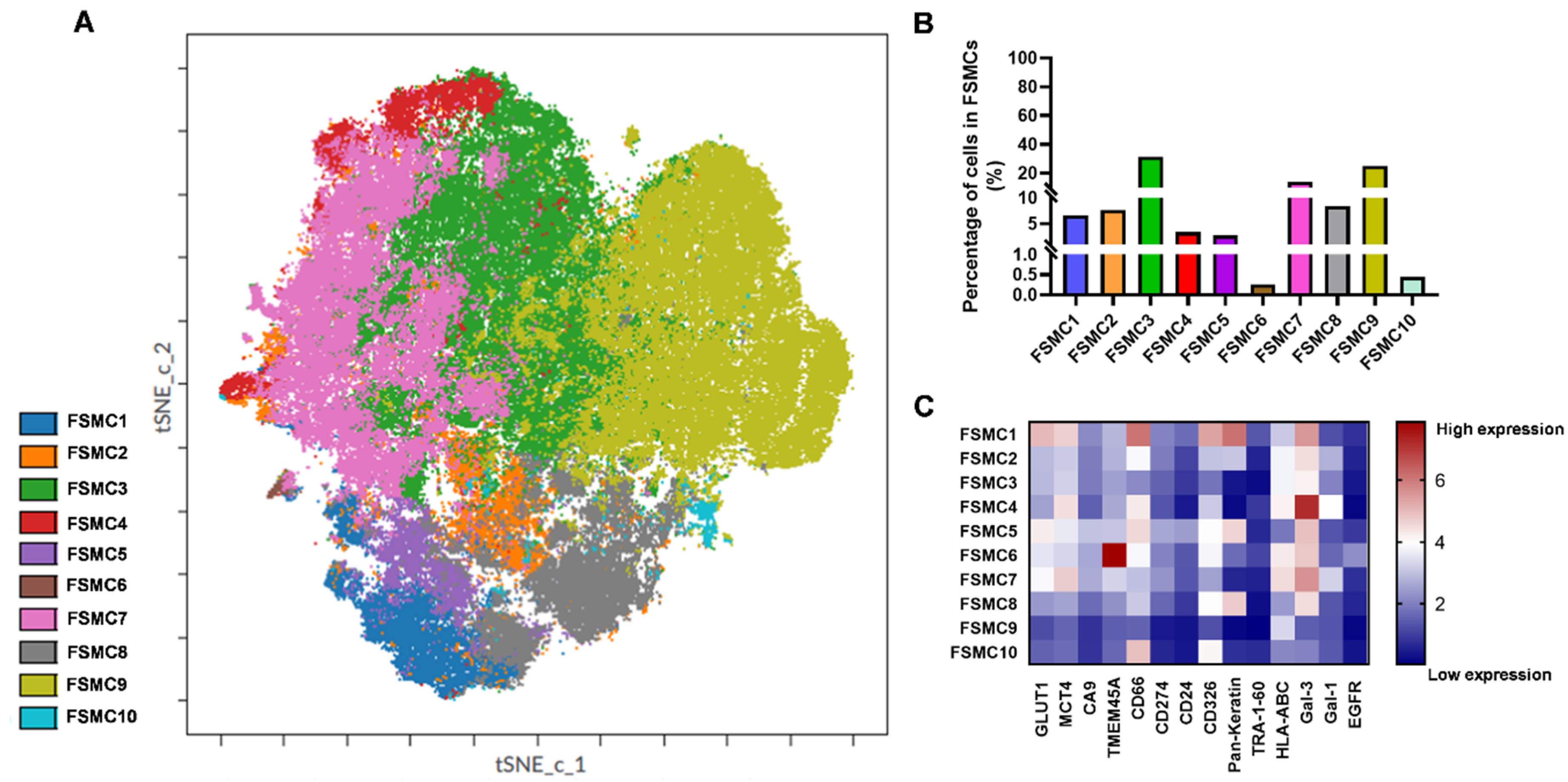 Cancers 14 00144 g008