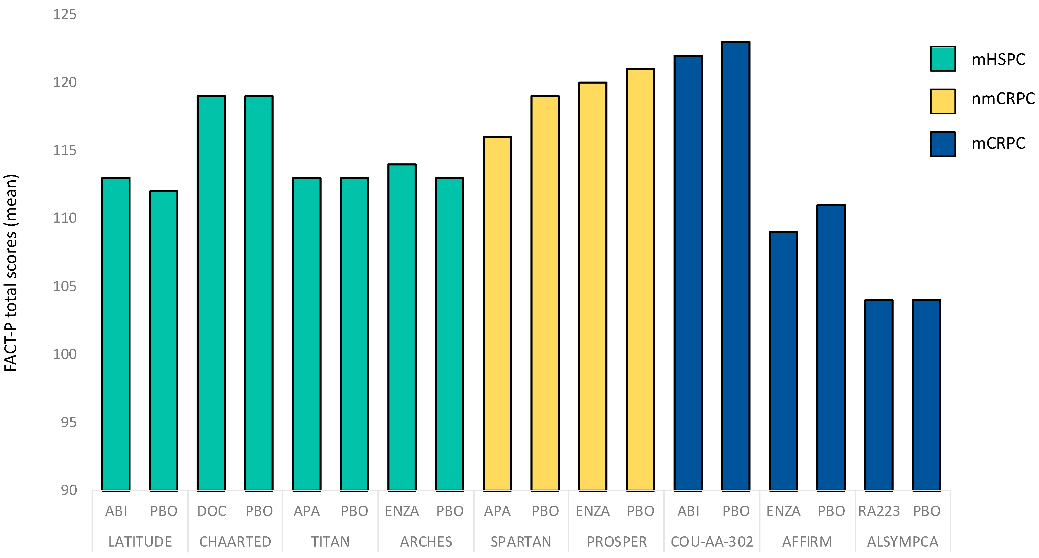 Cancers 14 00147 g001