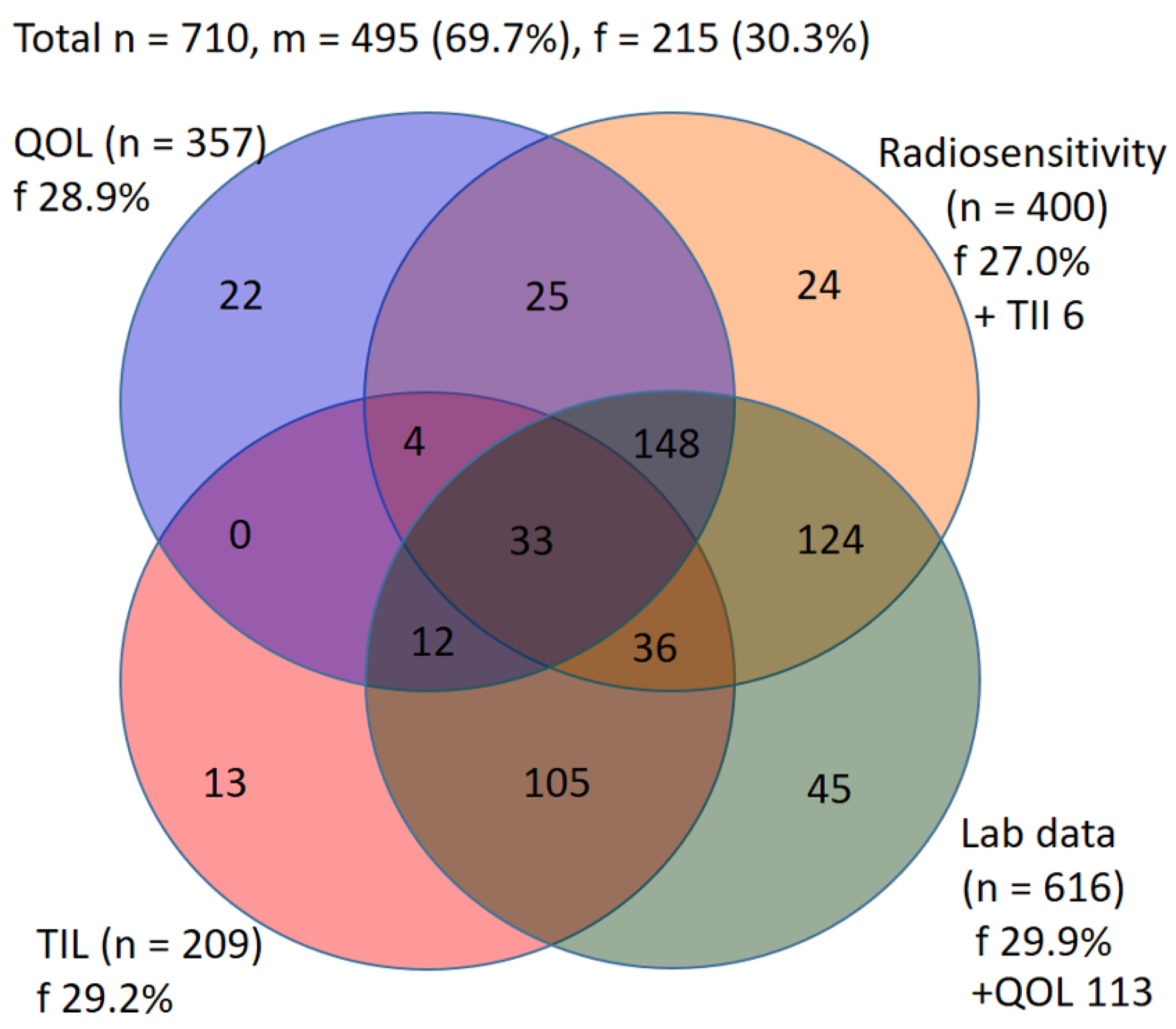 Cancers 14 00148 g001