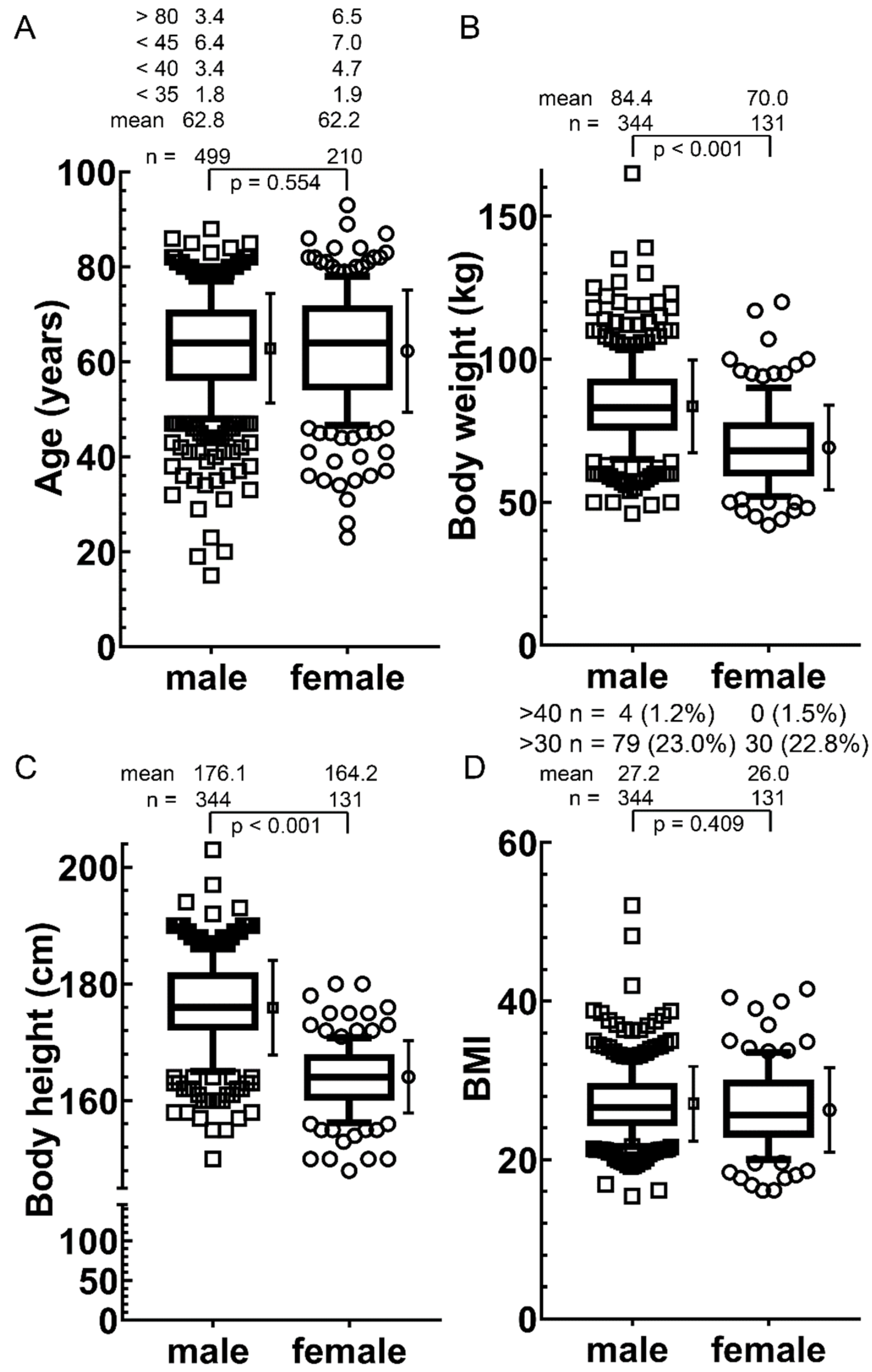 Cancers 14 00148 g002