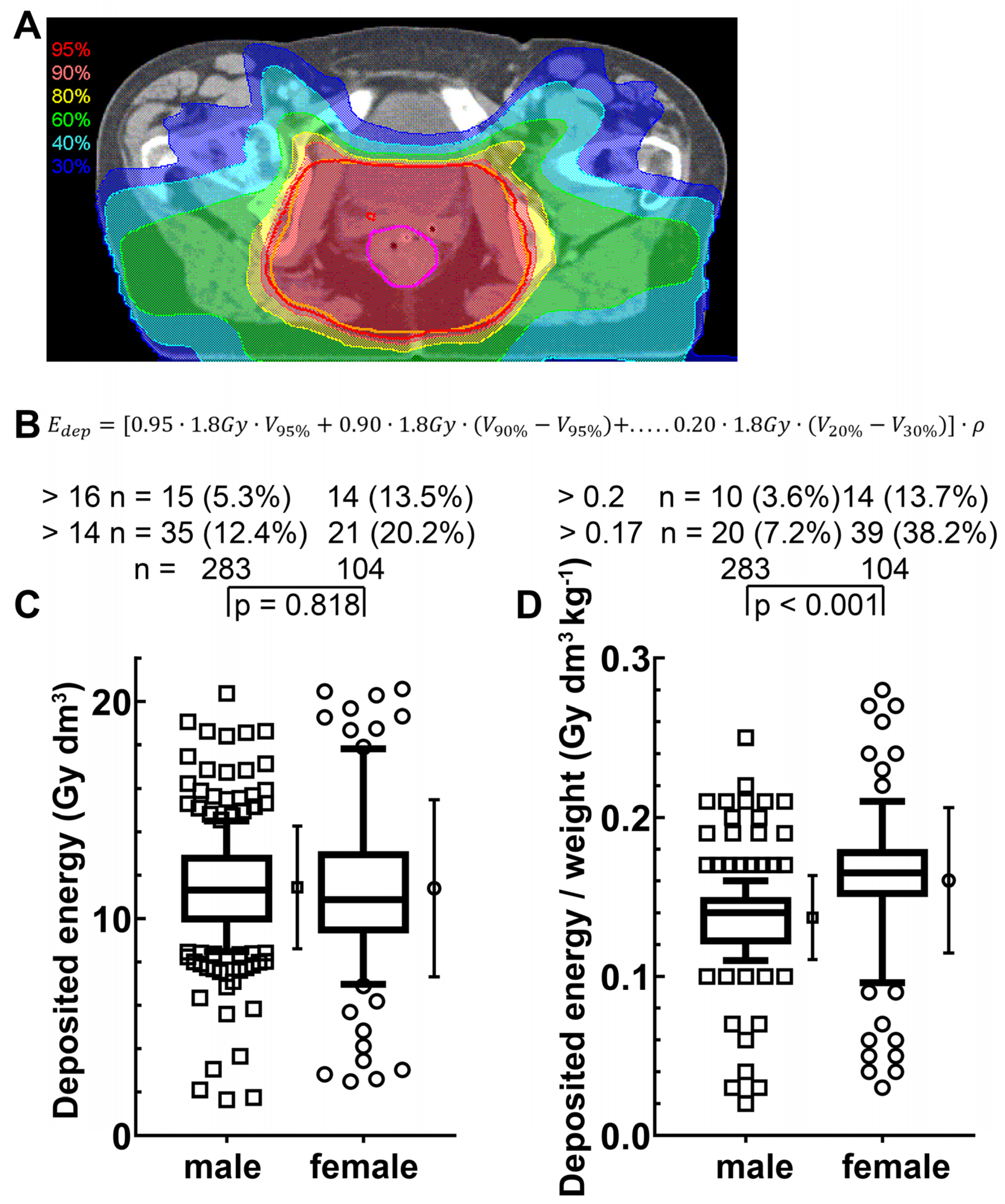 Cancers 14 00148 g003