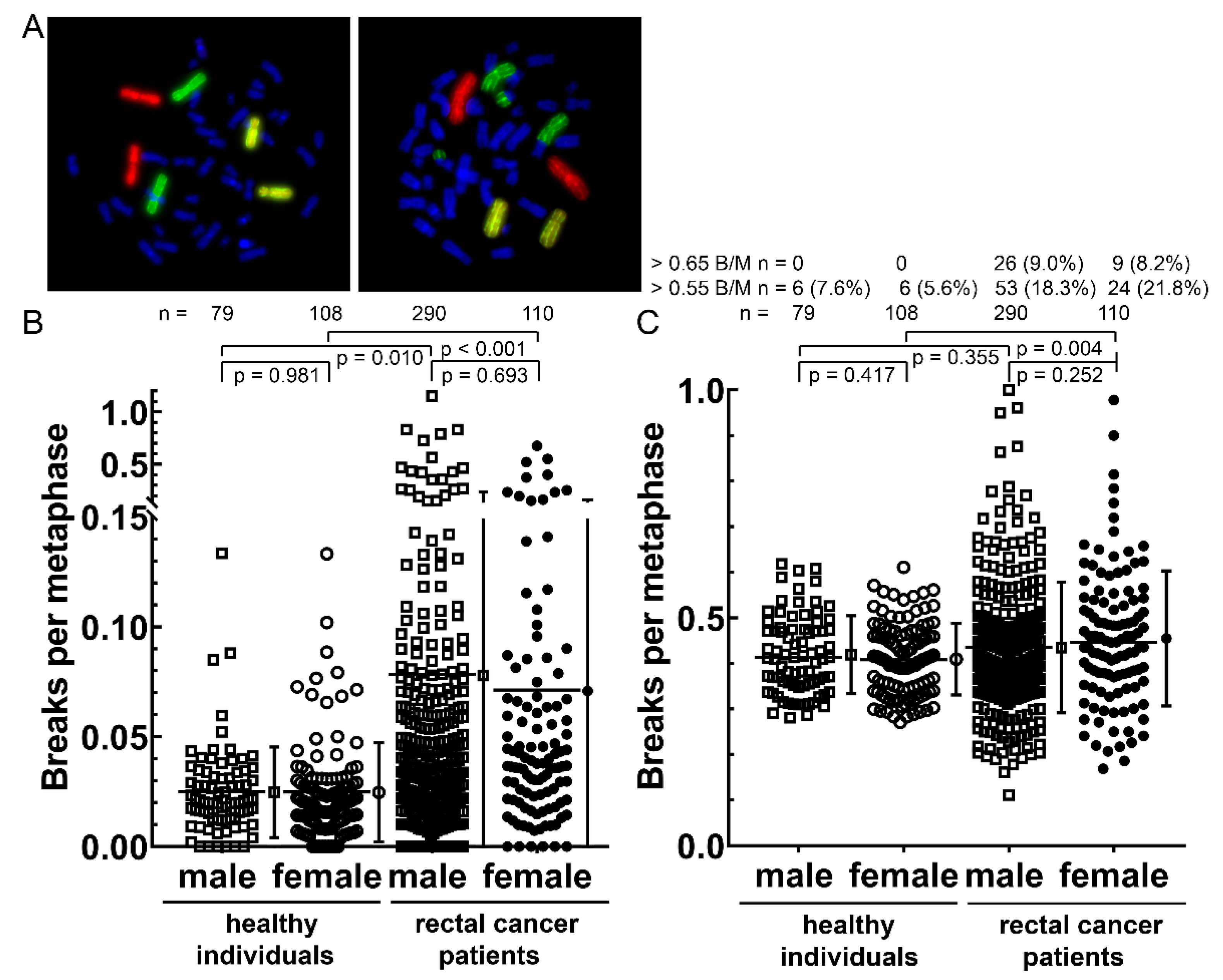 Cancers 14 00148 g005