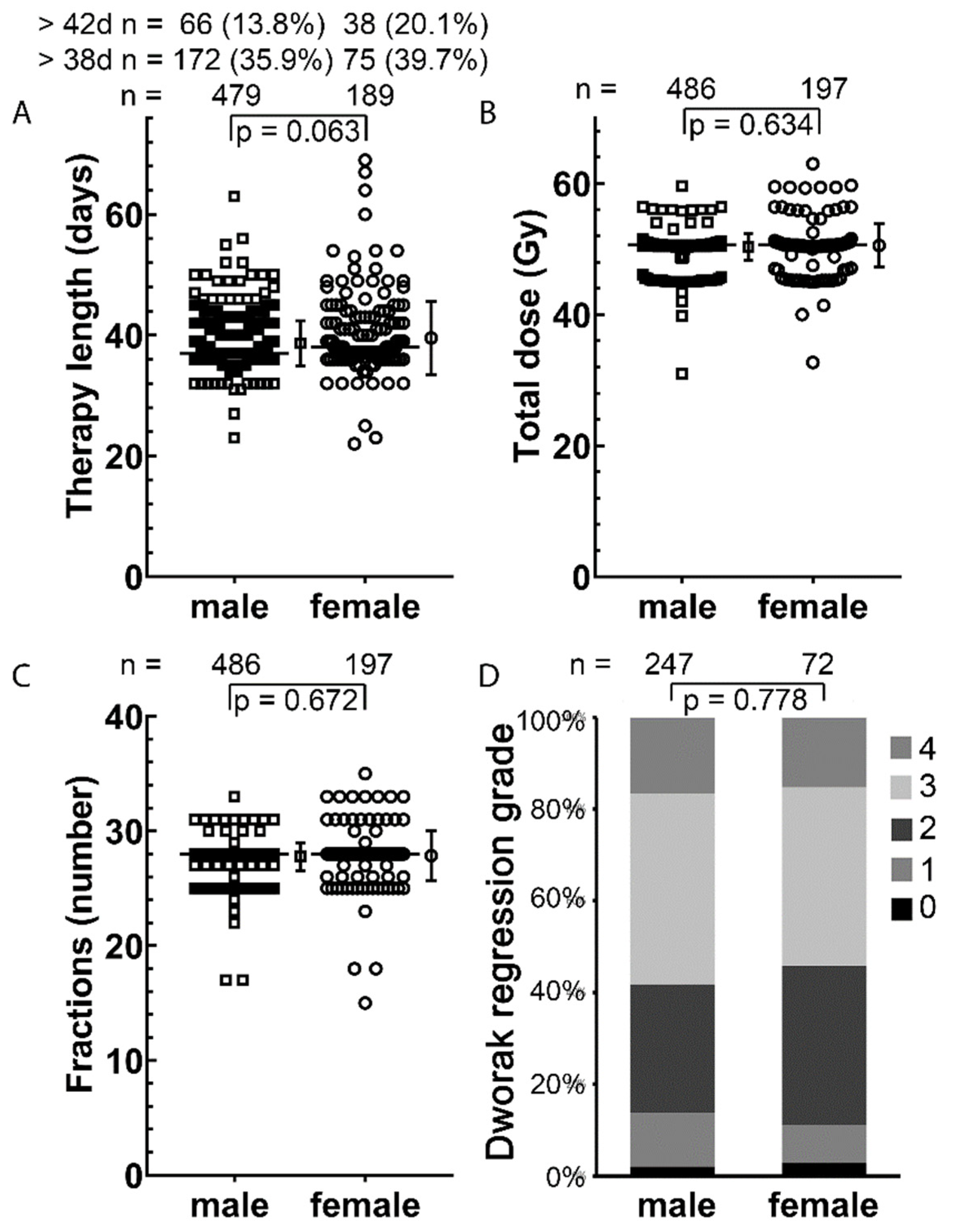 Cancers 14 00148 g006