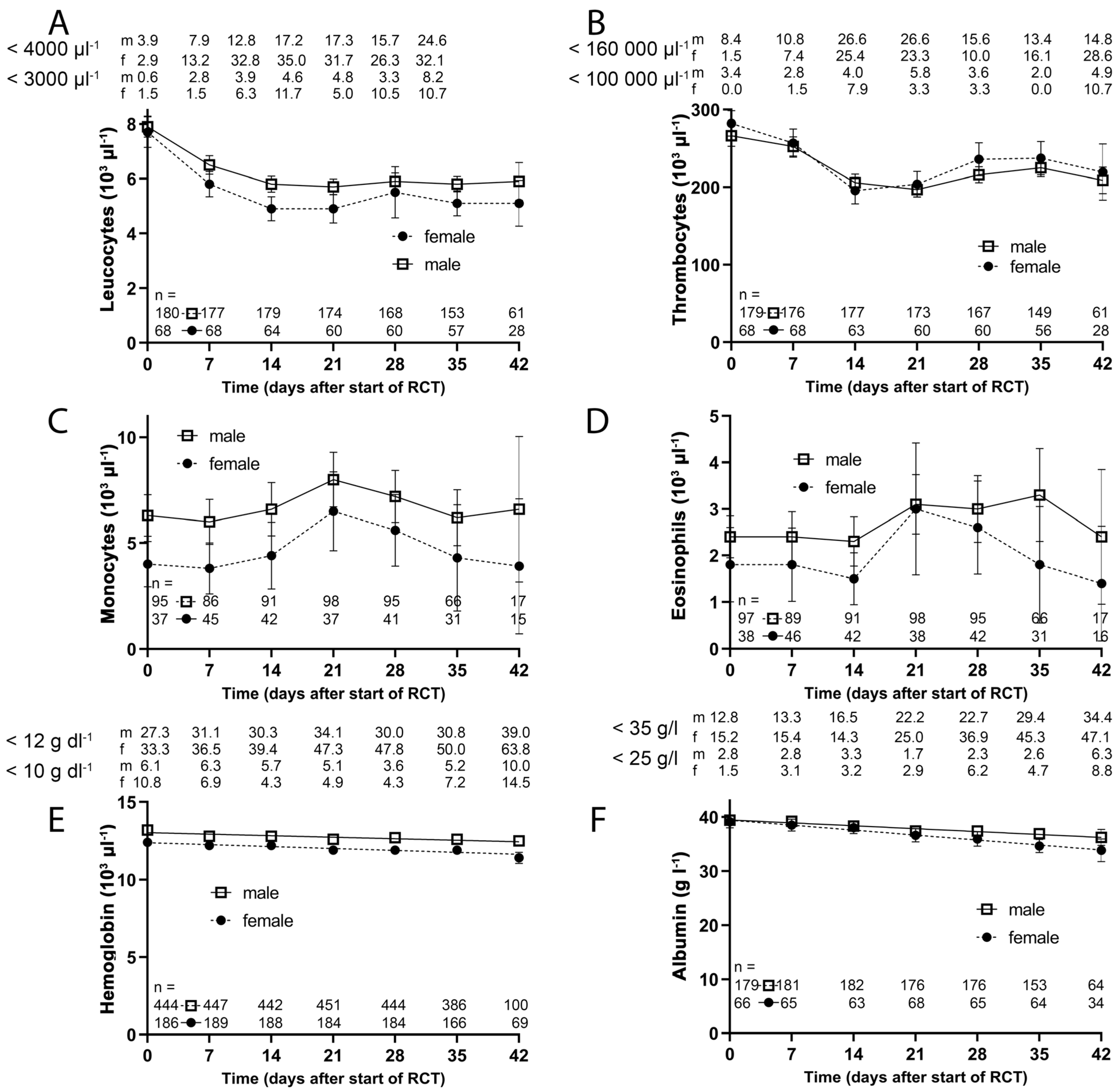 Cancers 14 00148 g007