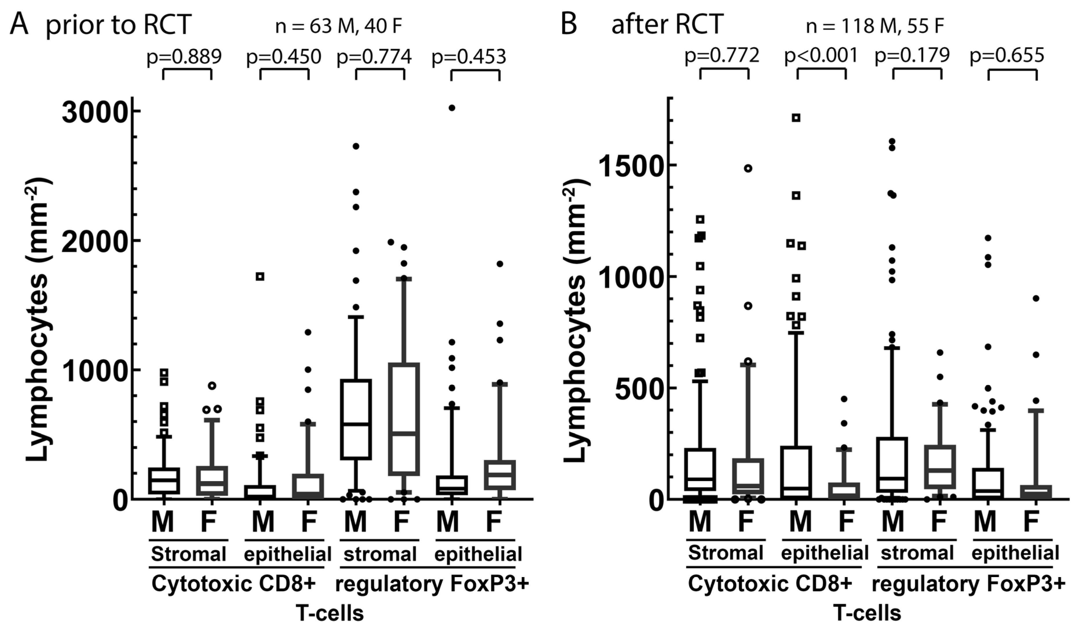Cancers 14 00148 g008