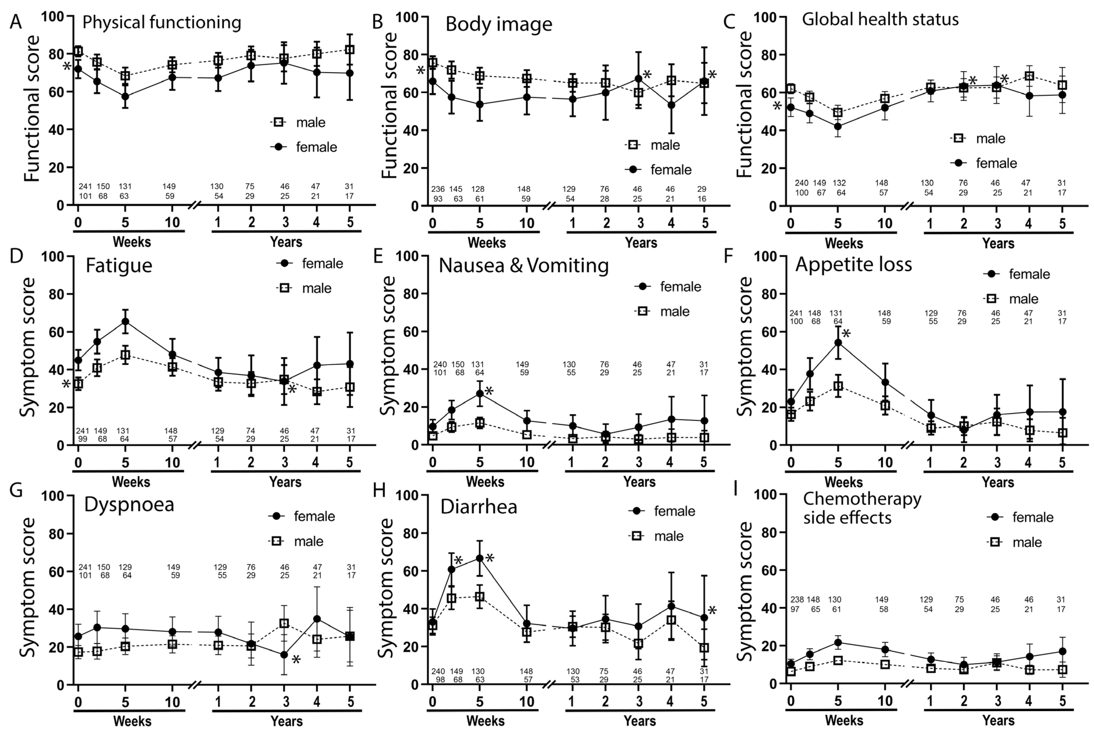 Cancers 14 00148 g009
